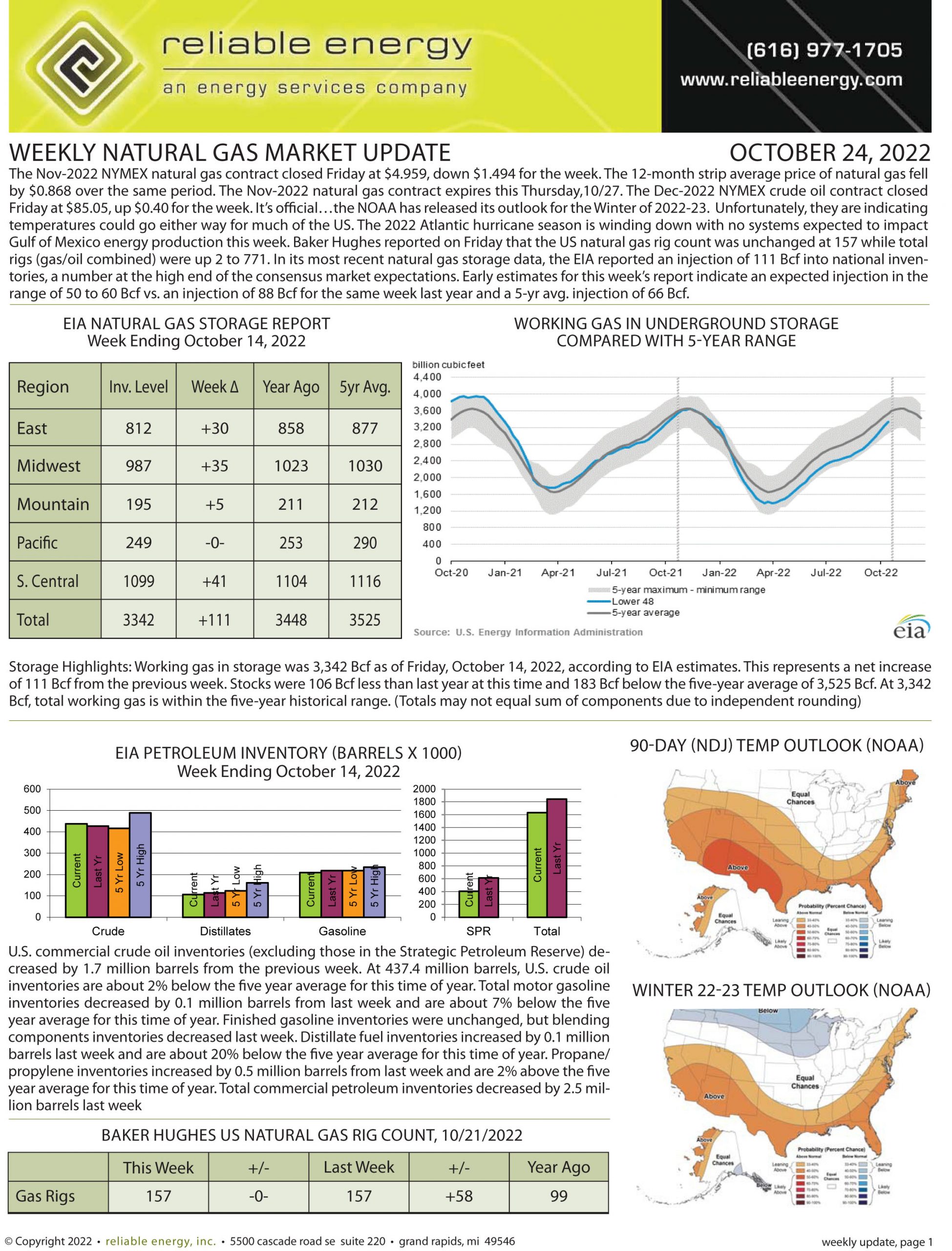 Natural Gas Market Update – October 24, 2022