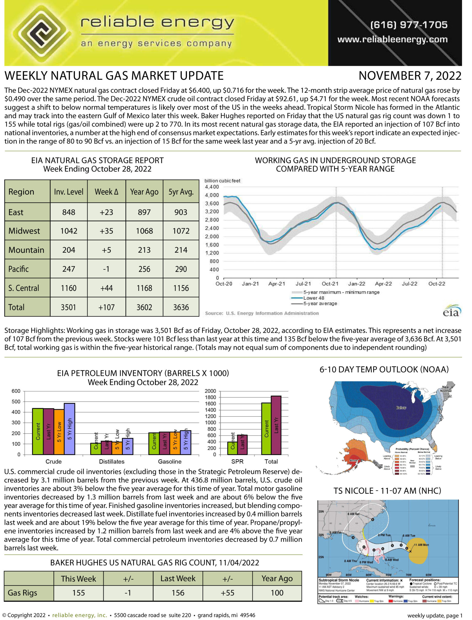 Natural Gas Market Update – November 7, 2022