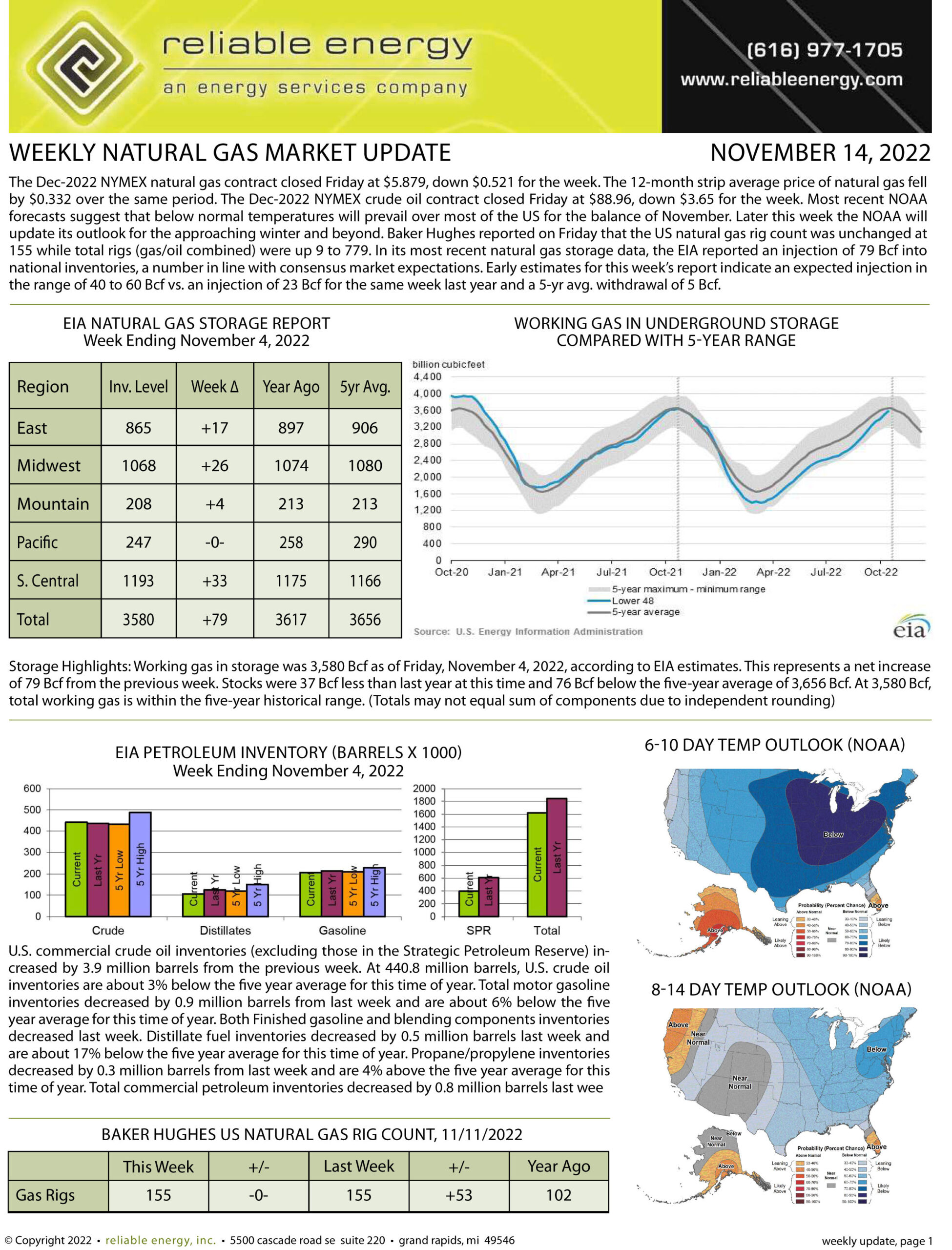 Natural Gas Market Update – November 14, 2022