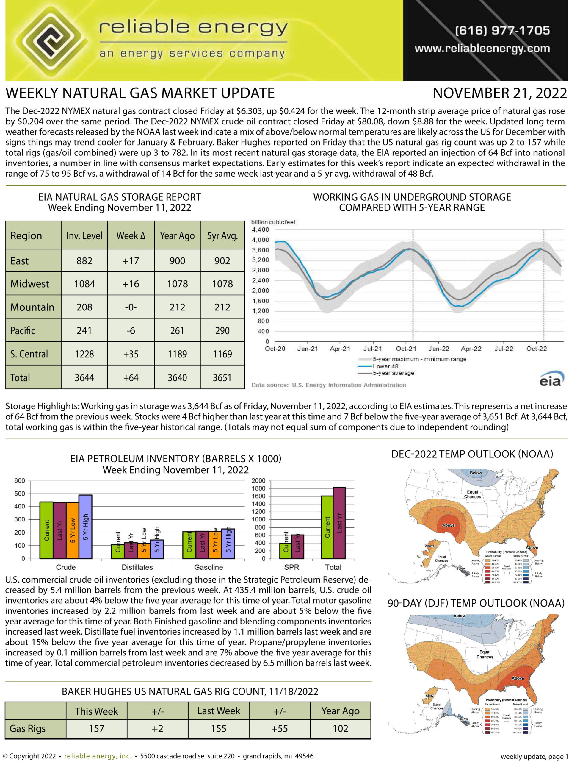 Natural Gas Market Update – November 21, 2022