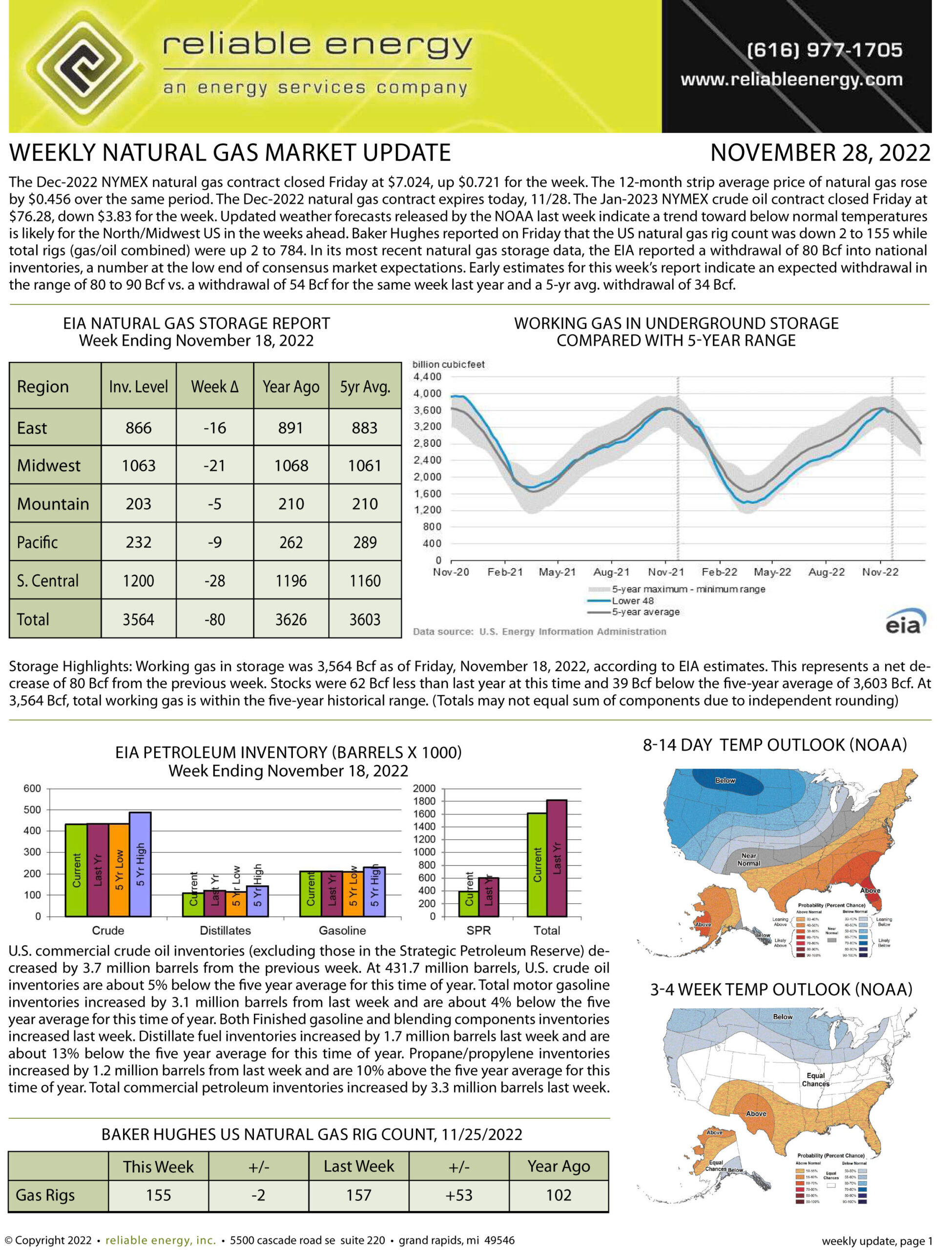 Natural Gas Market Update – November 28, 2022