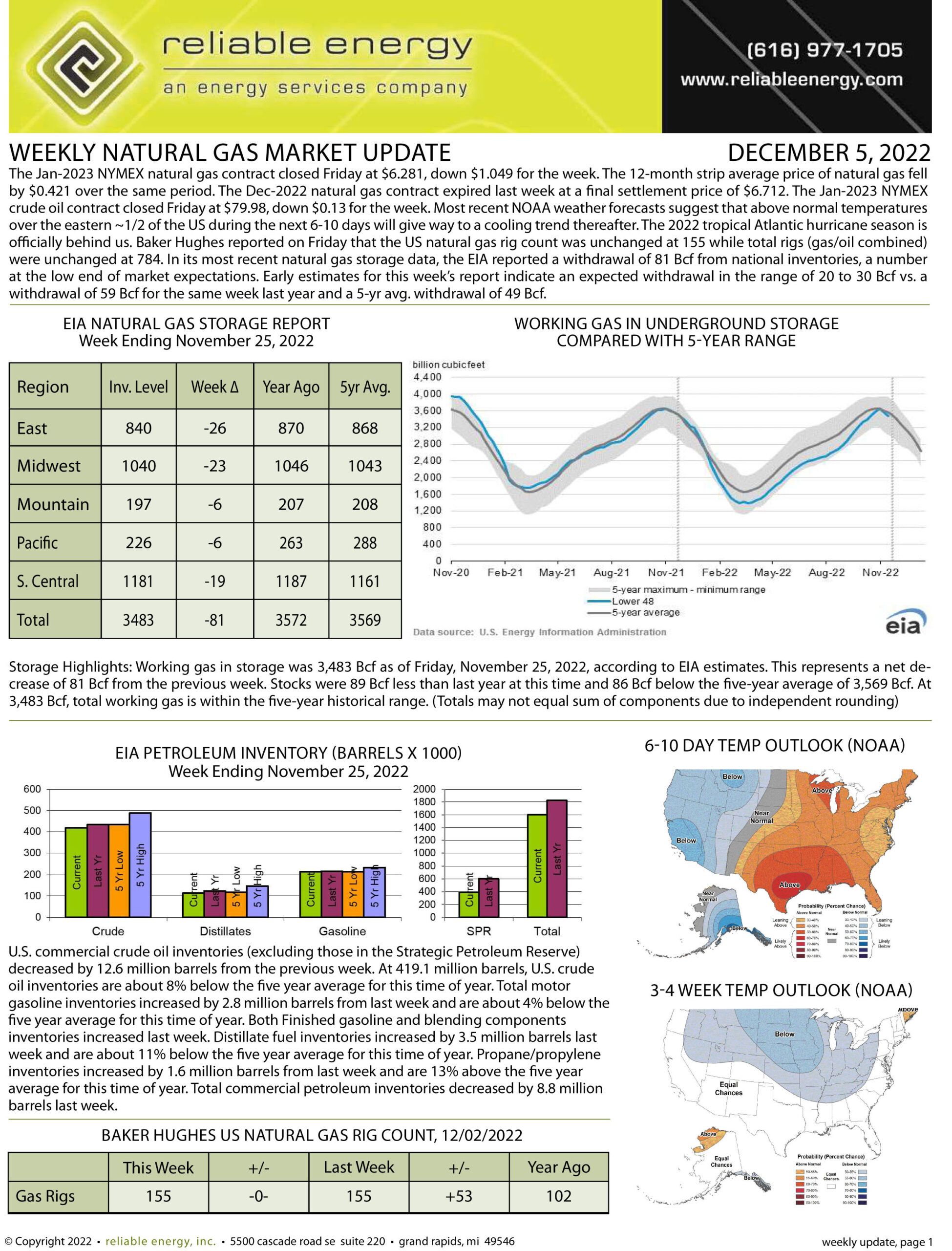 Natural Gas Market Update – December 5, 2022