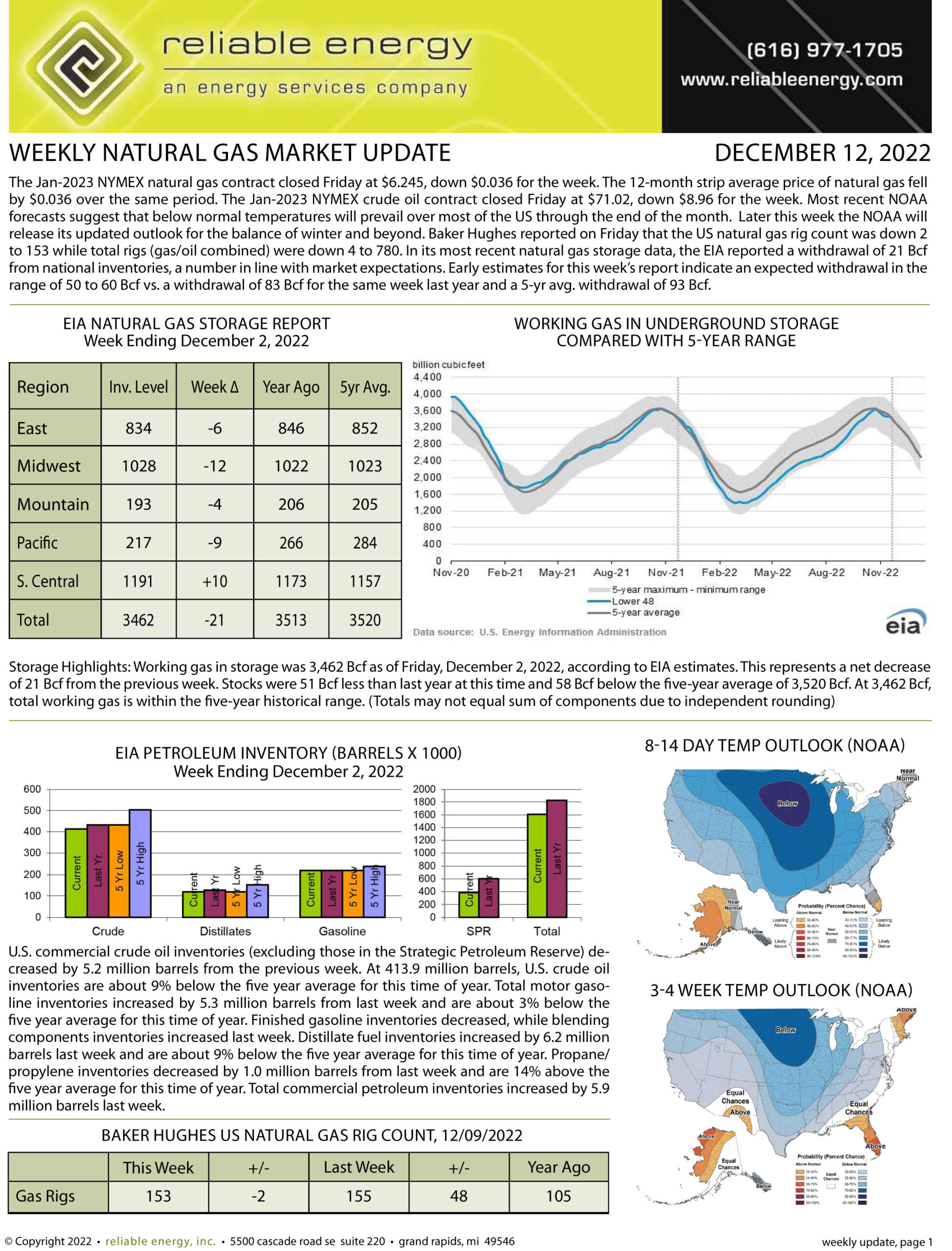 Natural Gas Market Update – December 12, 2022