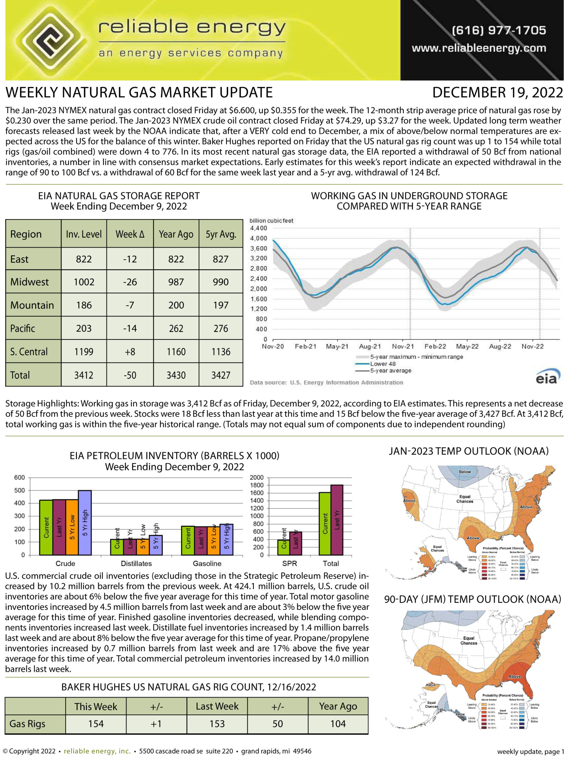 Natural Gas Market Update – December 19, 2022