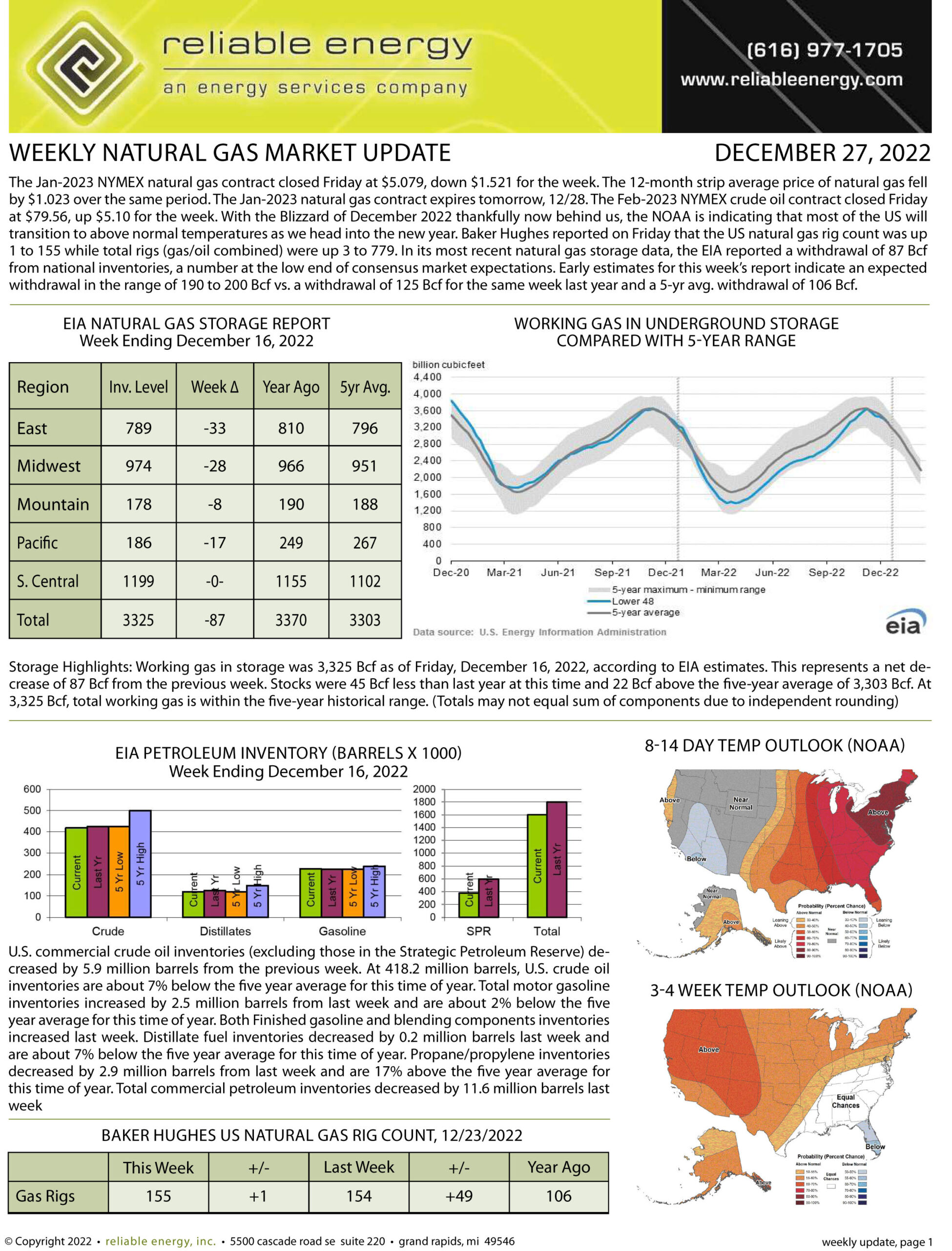 Natural Gas Market Update – December 27, 2022