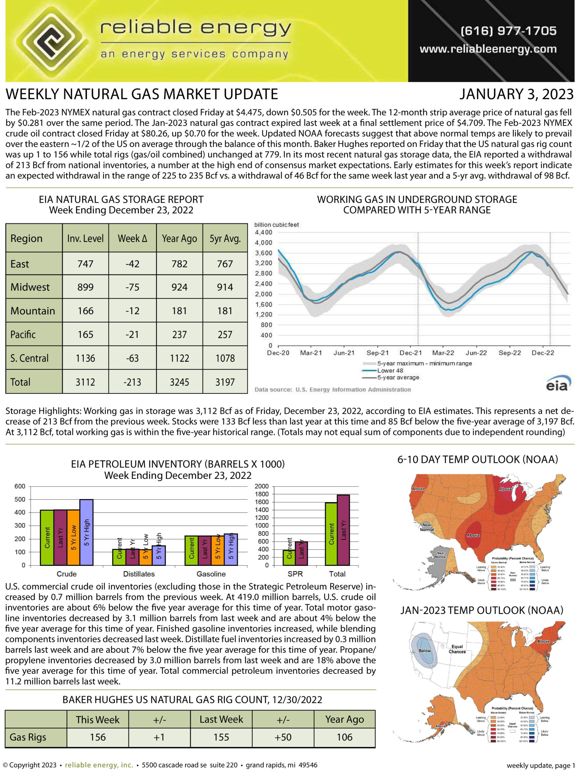 Natural Gas Market Update – January 3, 2023