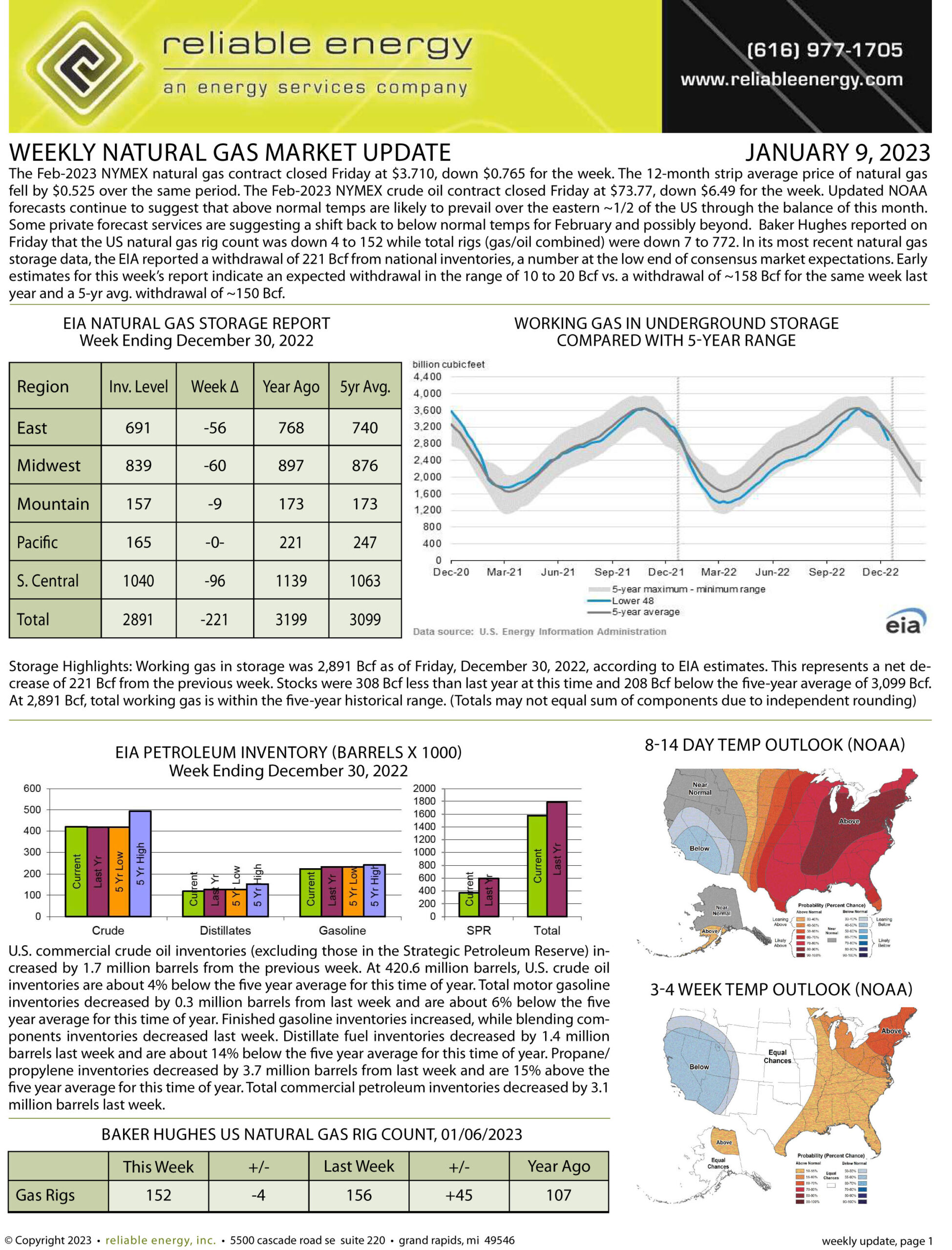 Natural Gas Market Update – January 9, 2023