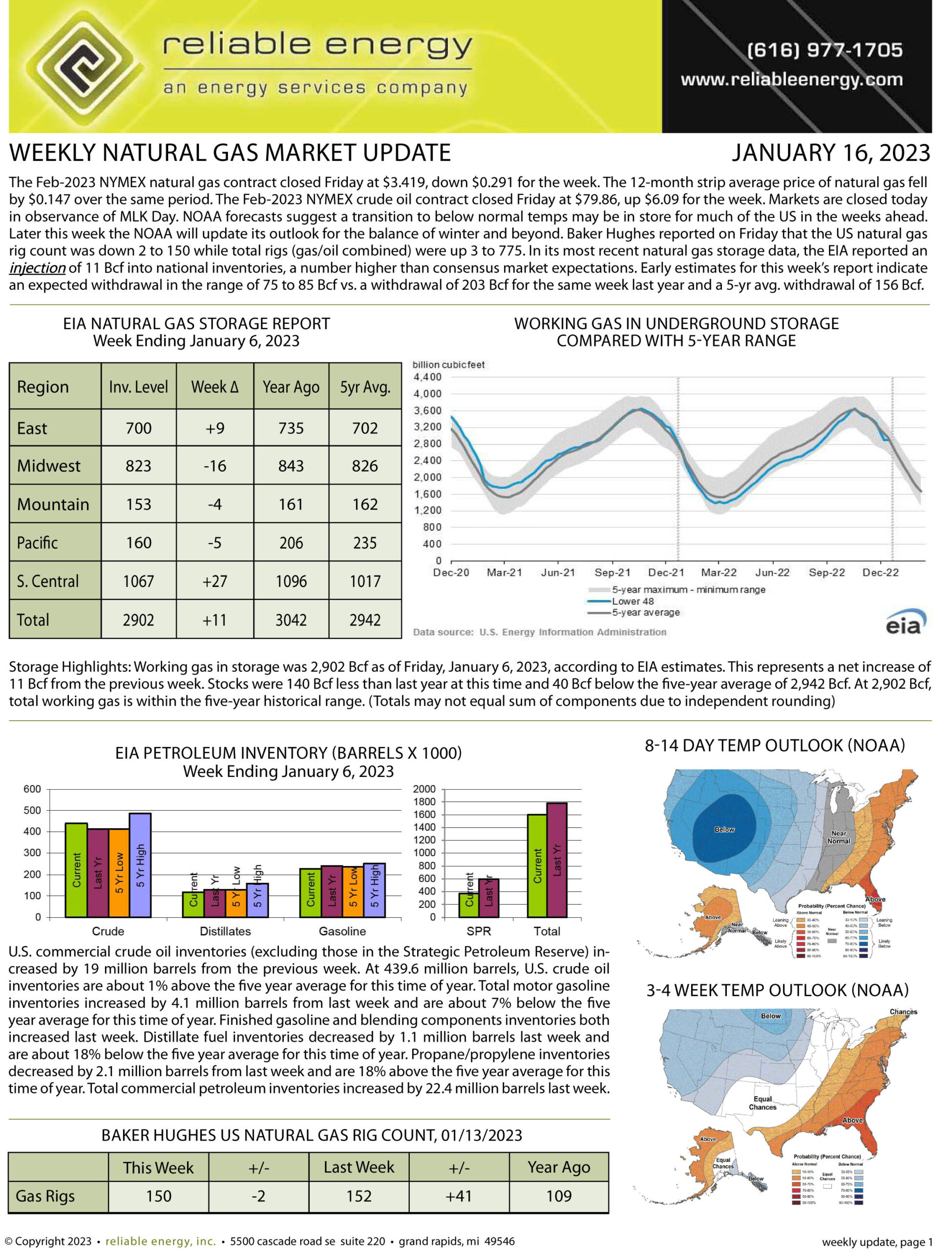 Natural Gas Market Update – January 16, 2023