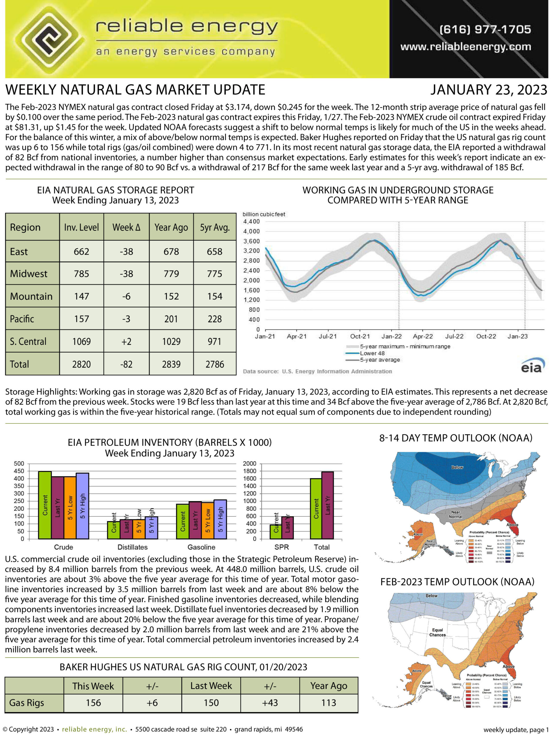 Natural Gas Market Update – January 23, 2023