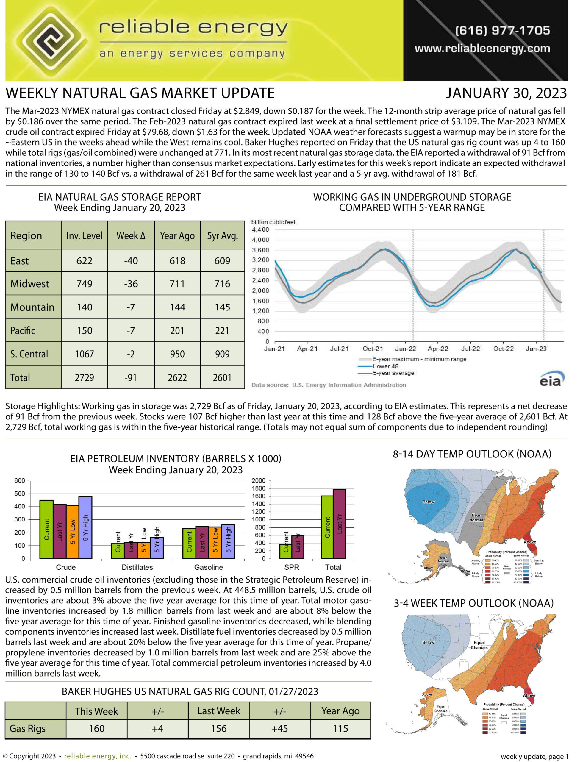 Natural Gas Market Update – January 30, 2023