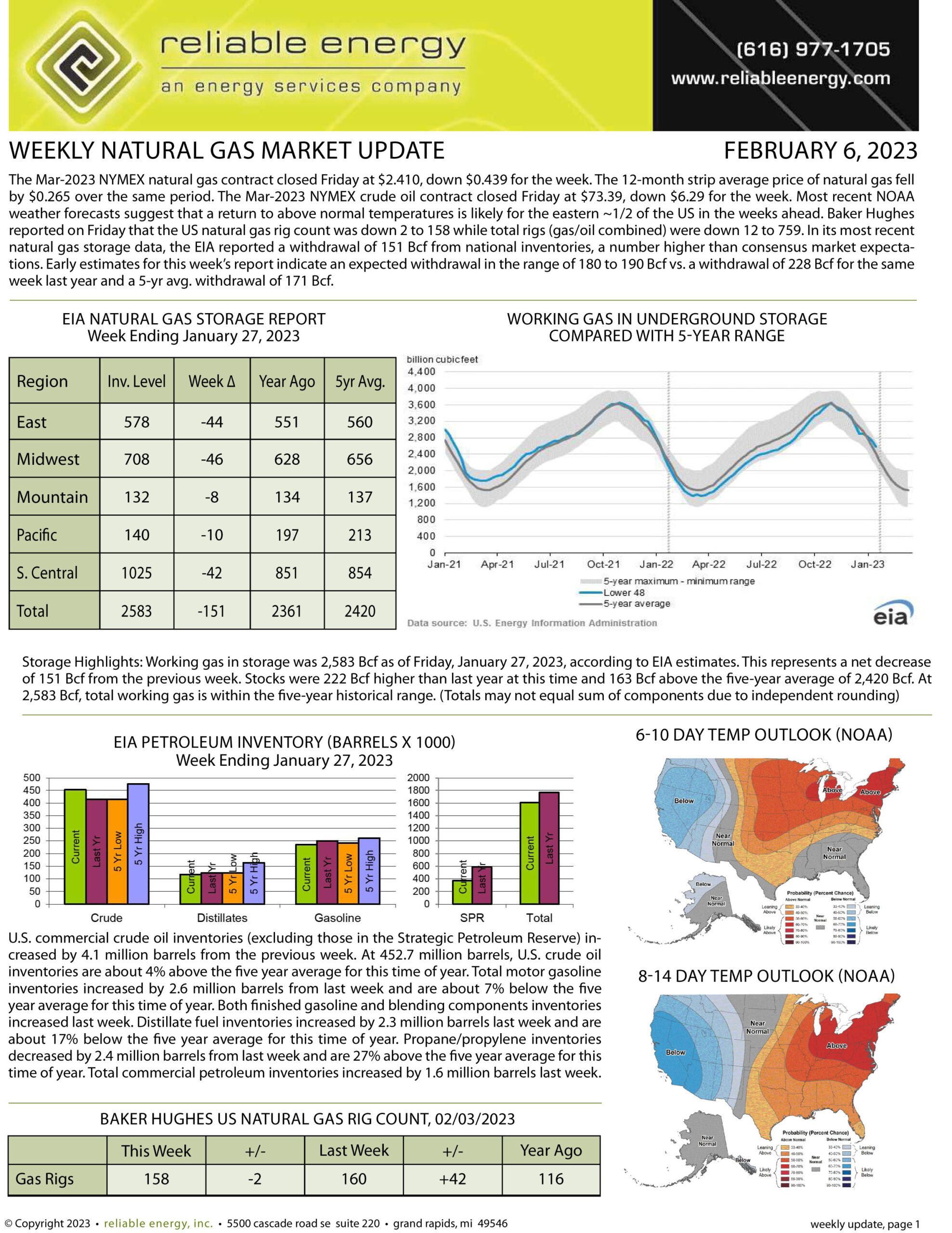 Natural Gas Market Update – February 6, 2023