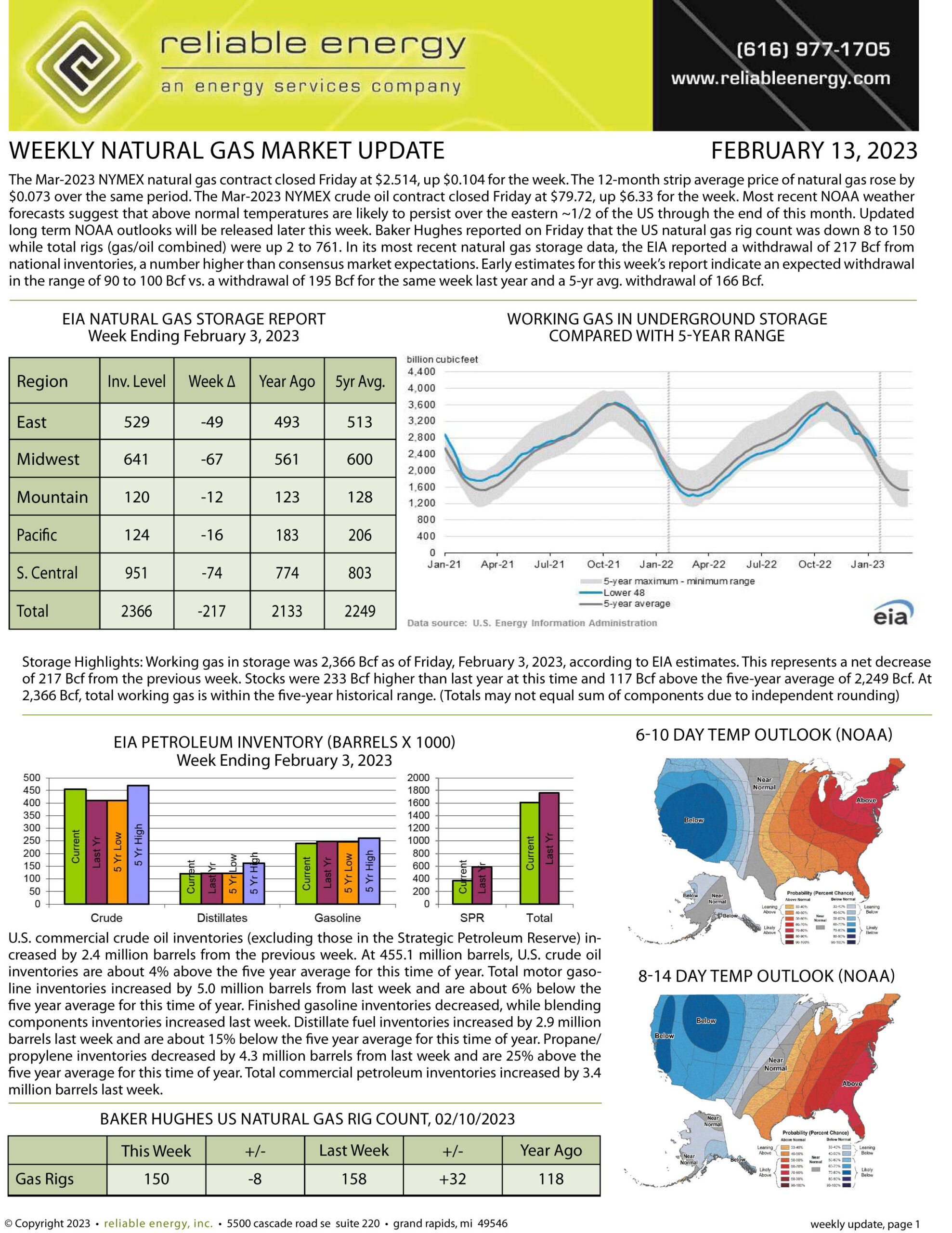 Natural Gas Market Update – February 13, 2023