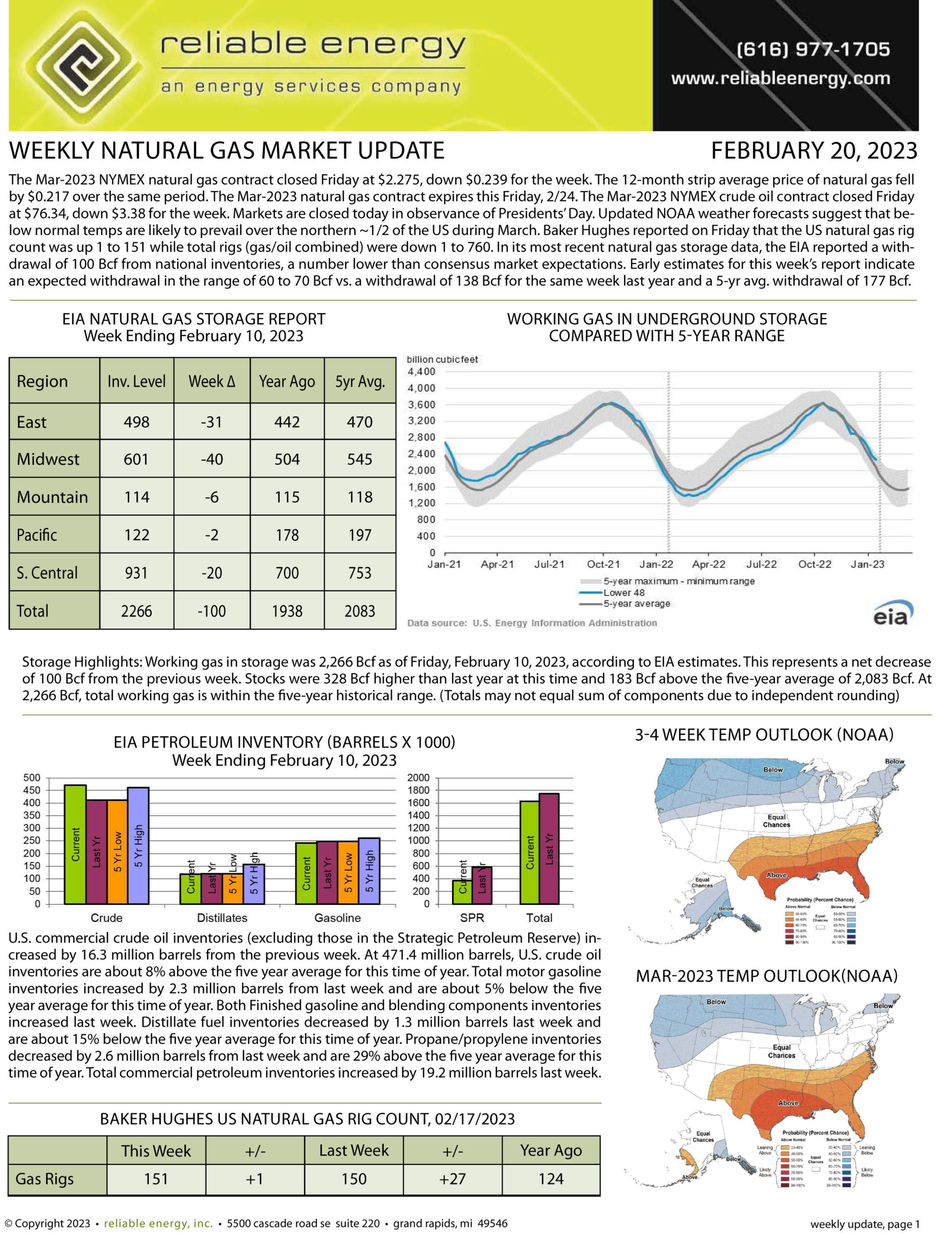 Natural Gas Market Update – February 20, 2023