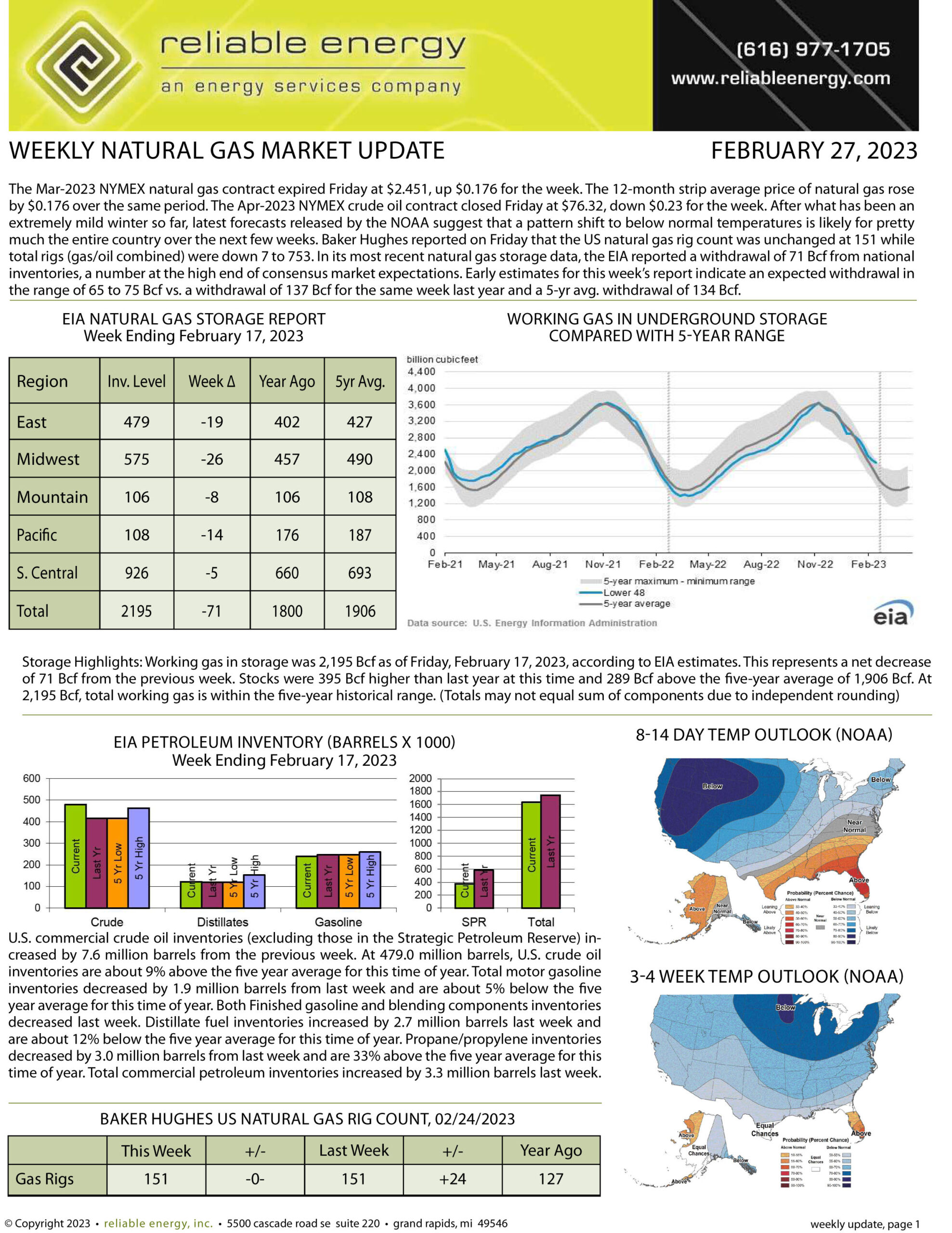 Natural Gas Market Update – February 27, 2023