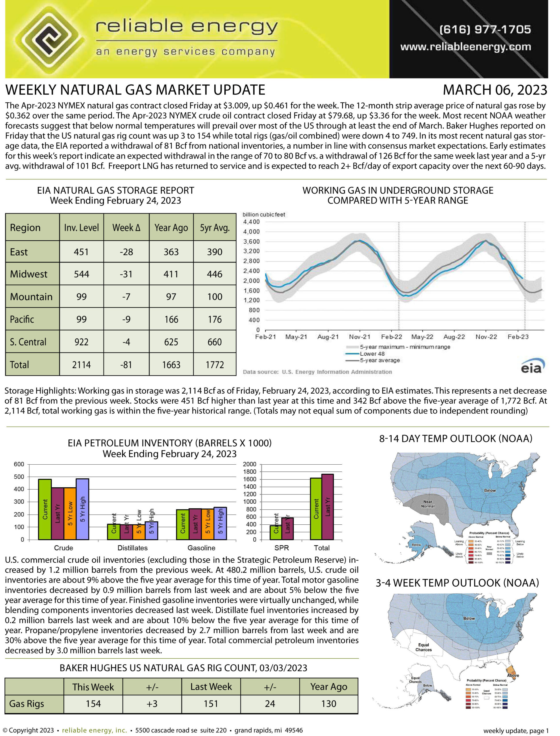 Natural Gas Market Update – March 06, 2023