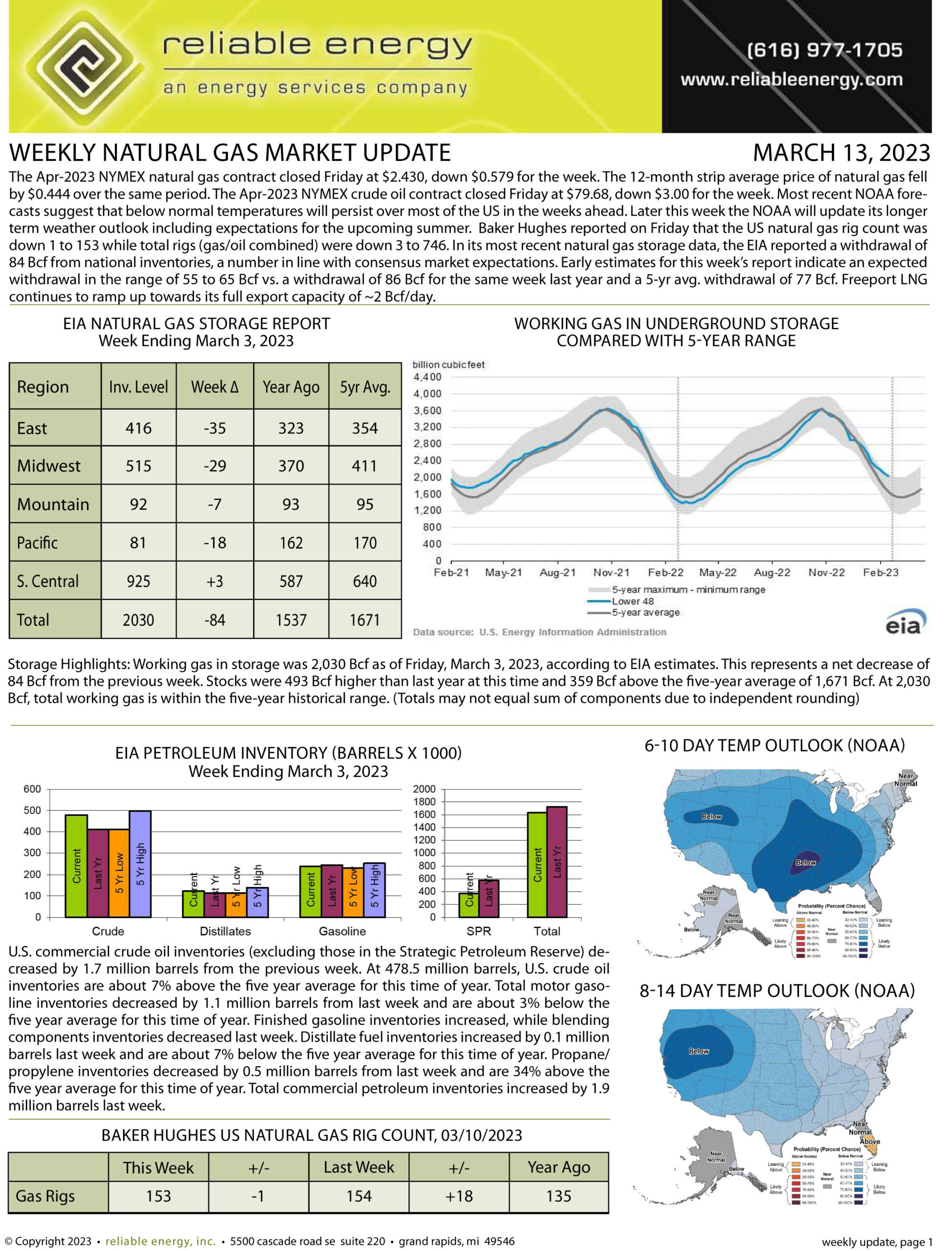 Natural Gas Market Update – March 13, 2023