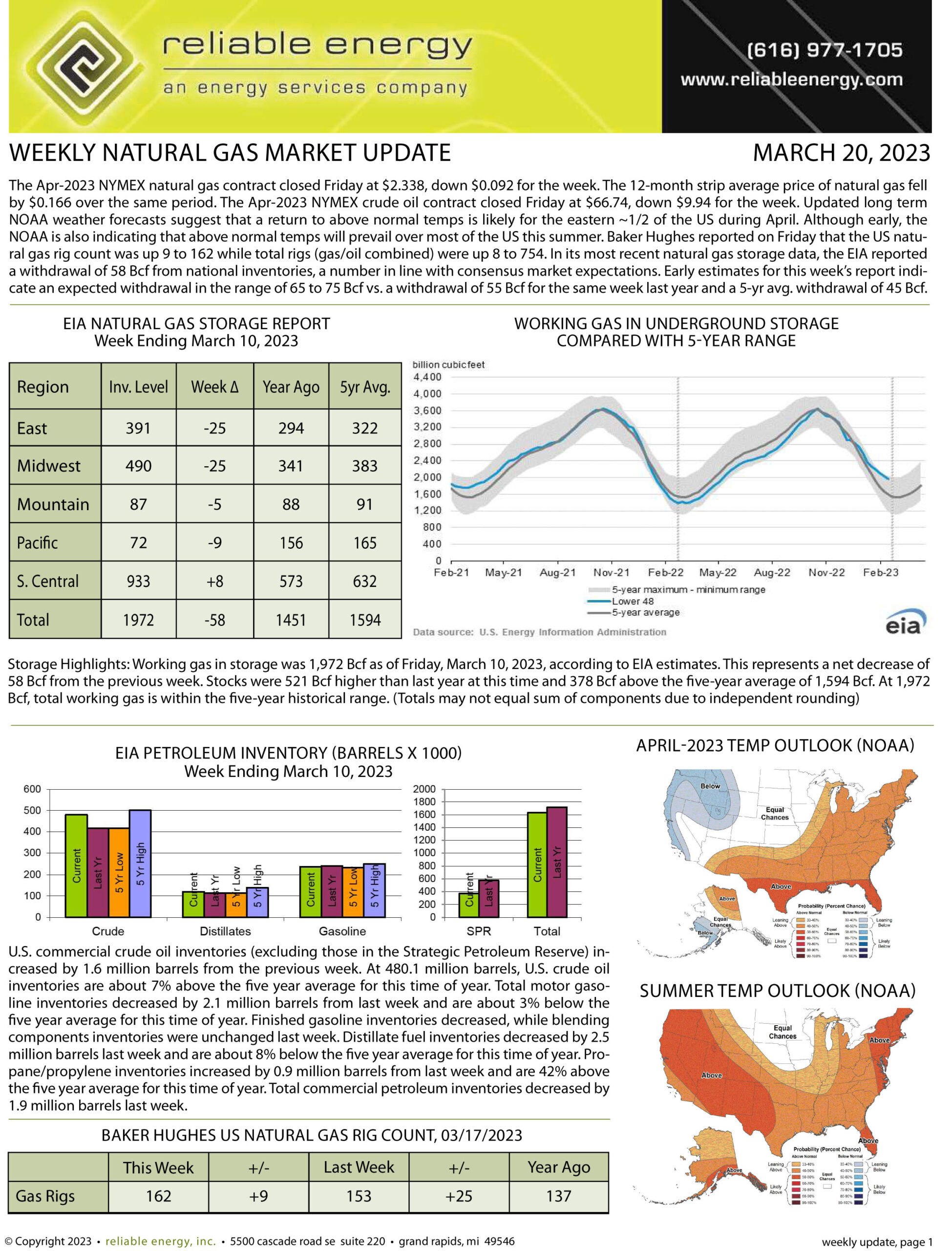 Natural Gas Market Update – March 20, 2023