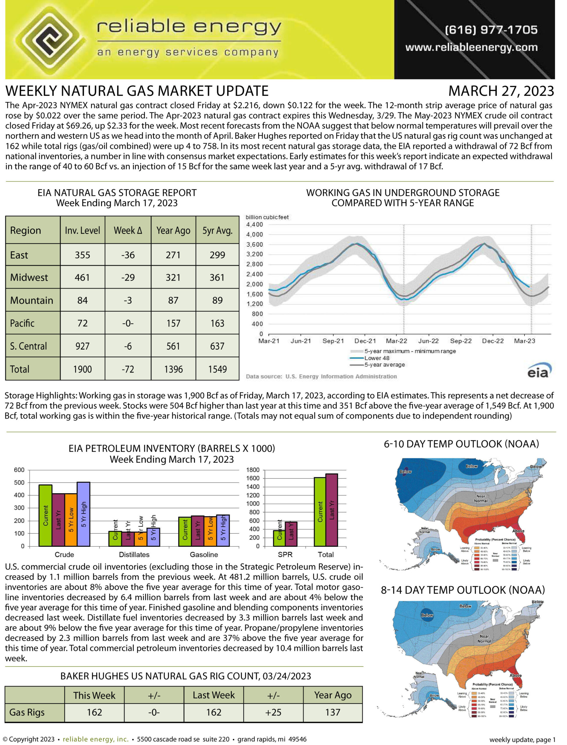 Natural Gas Market Update – March 27, 2023