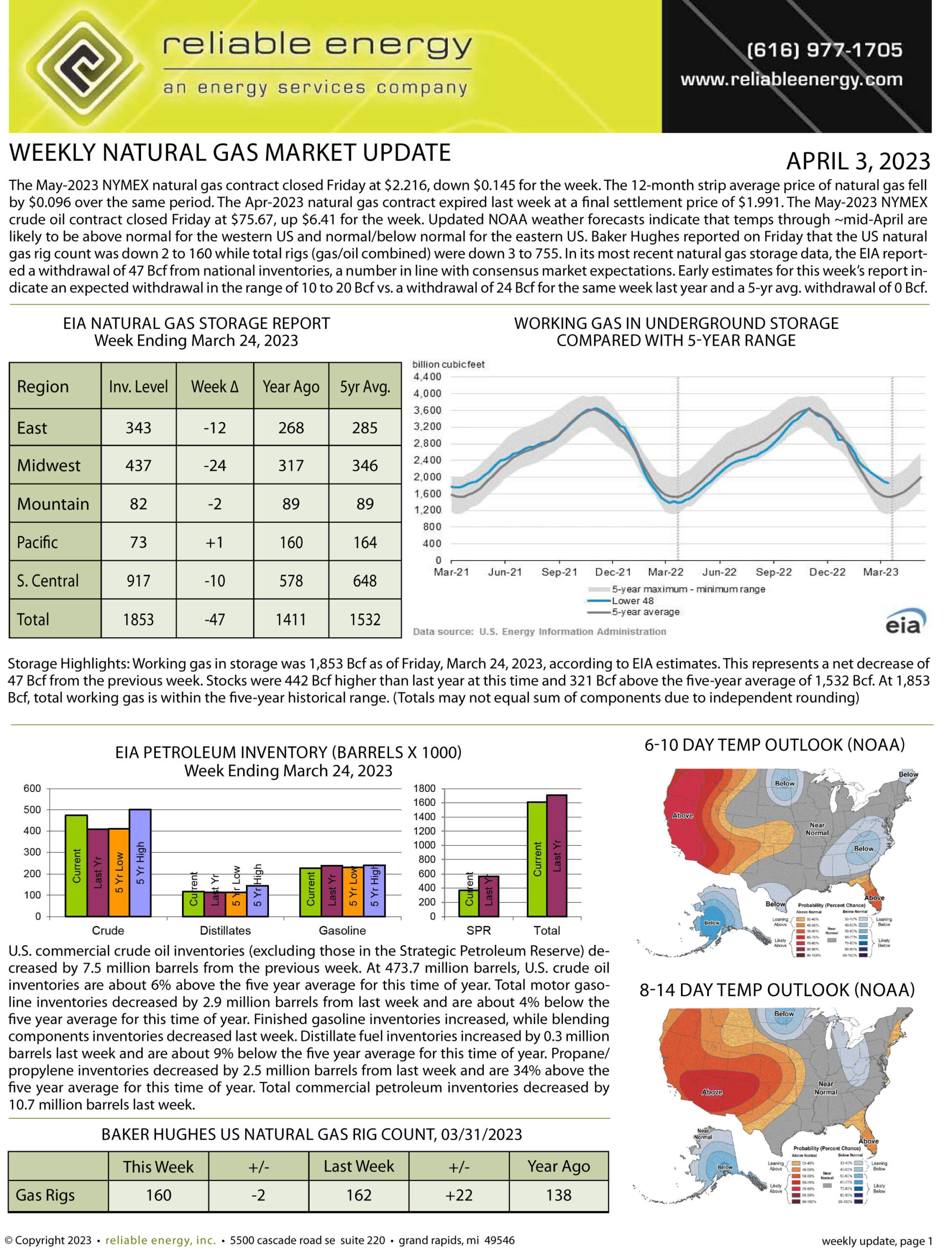 Natural Gas Market Update – April 3, 2023