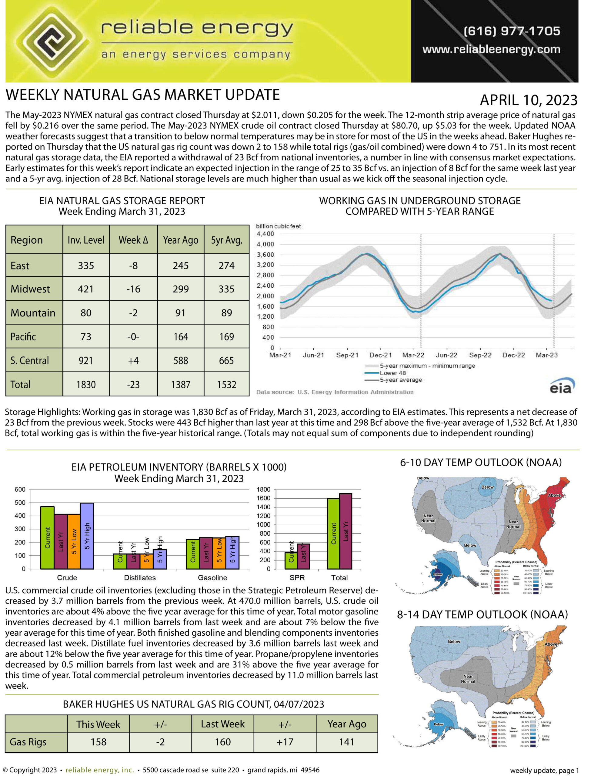 Natural Gas Market Update – April 10, 2023