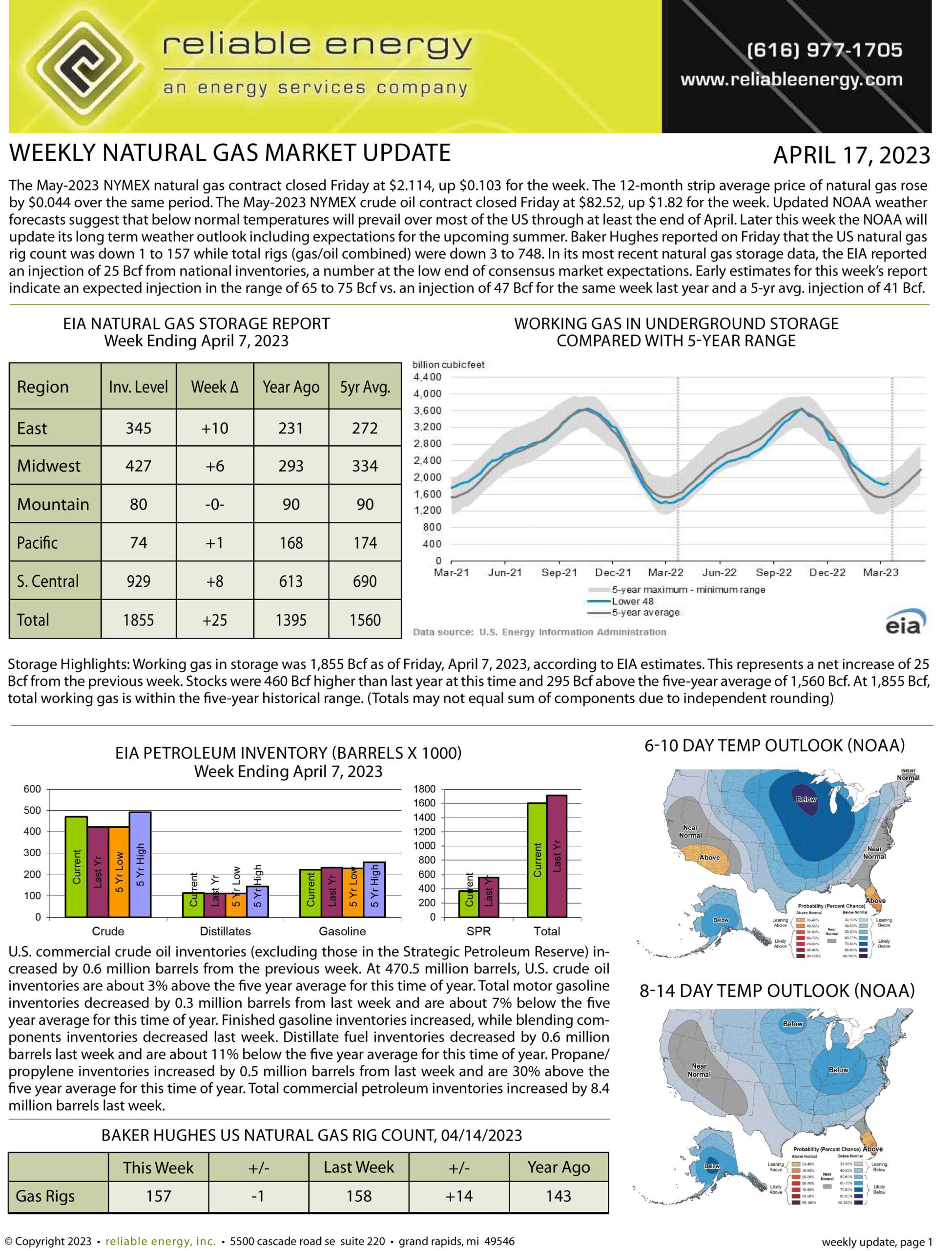 Natural Gas Market Update – April 17, 2023