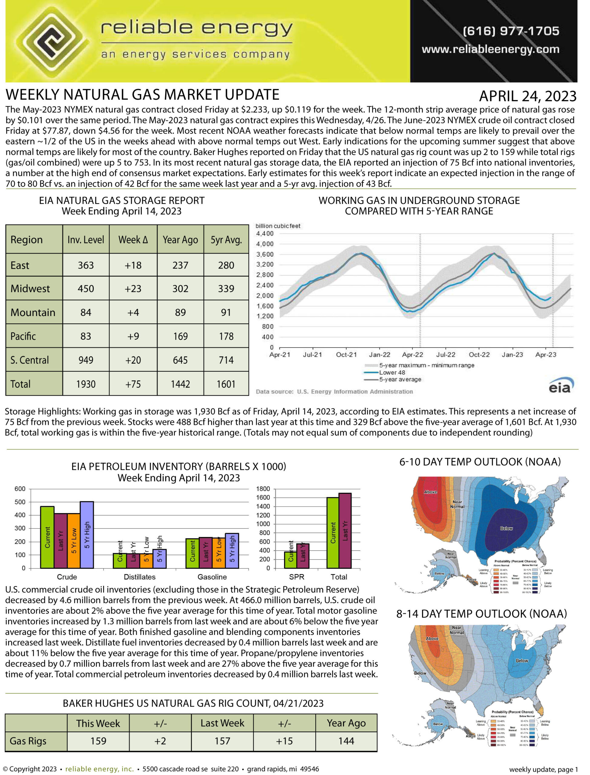 Natural Gas Market Update – April 24, 2023