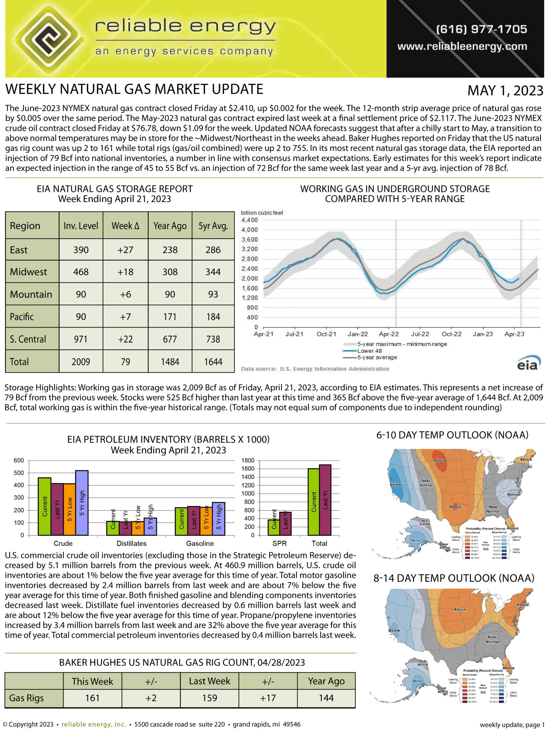 Natural Gas Market Update – May 1, 2023