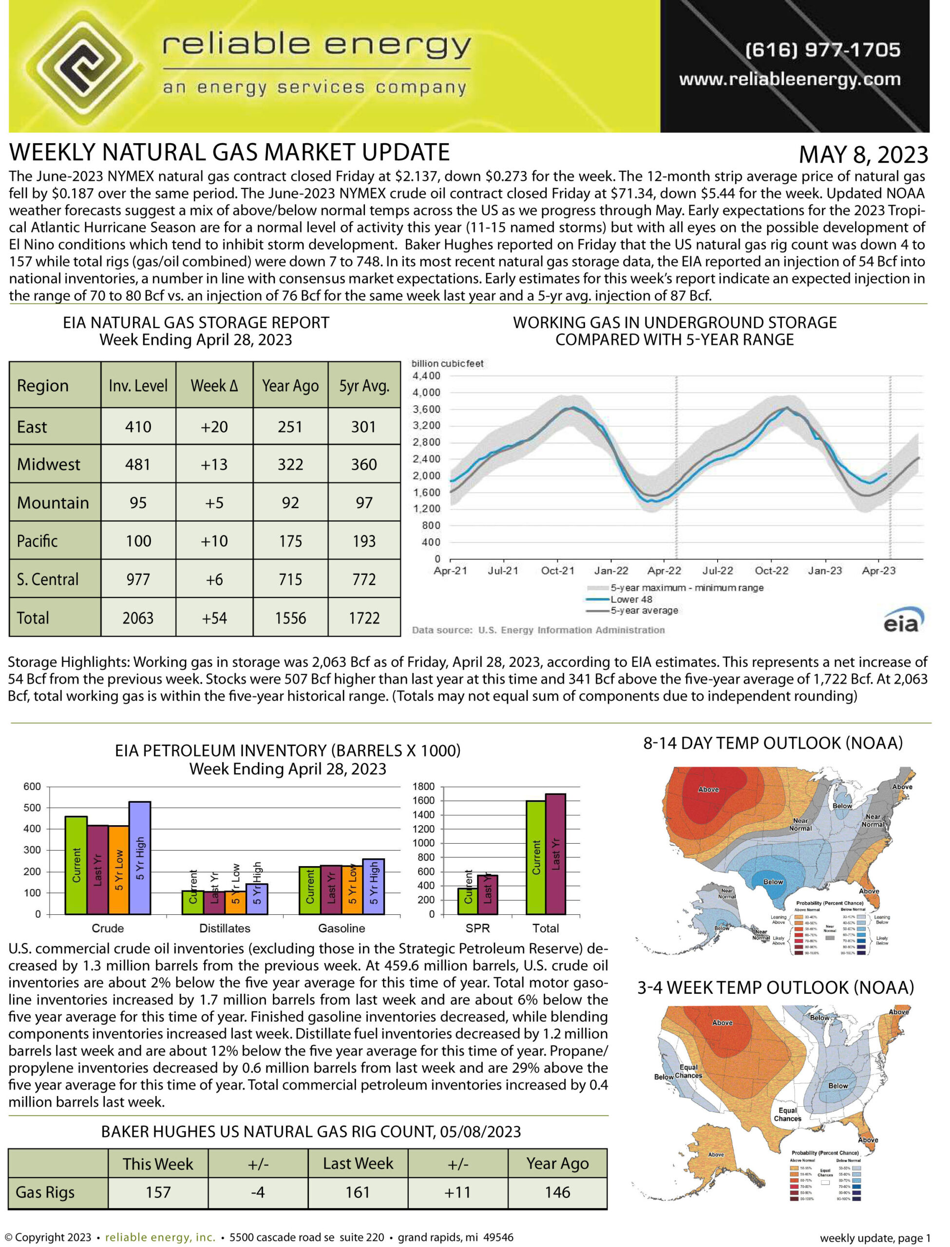 Natural Gas Market Update – May 8, 2023