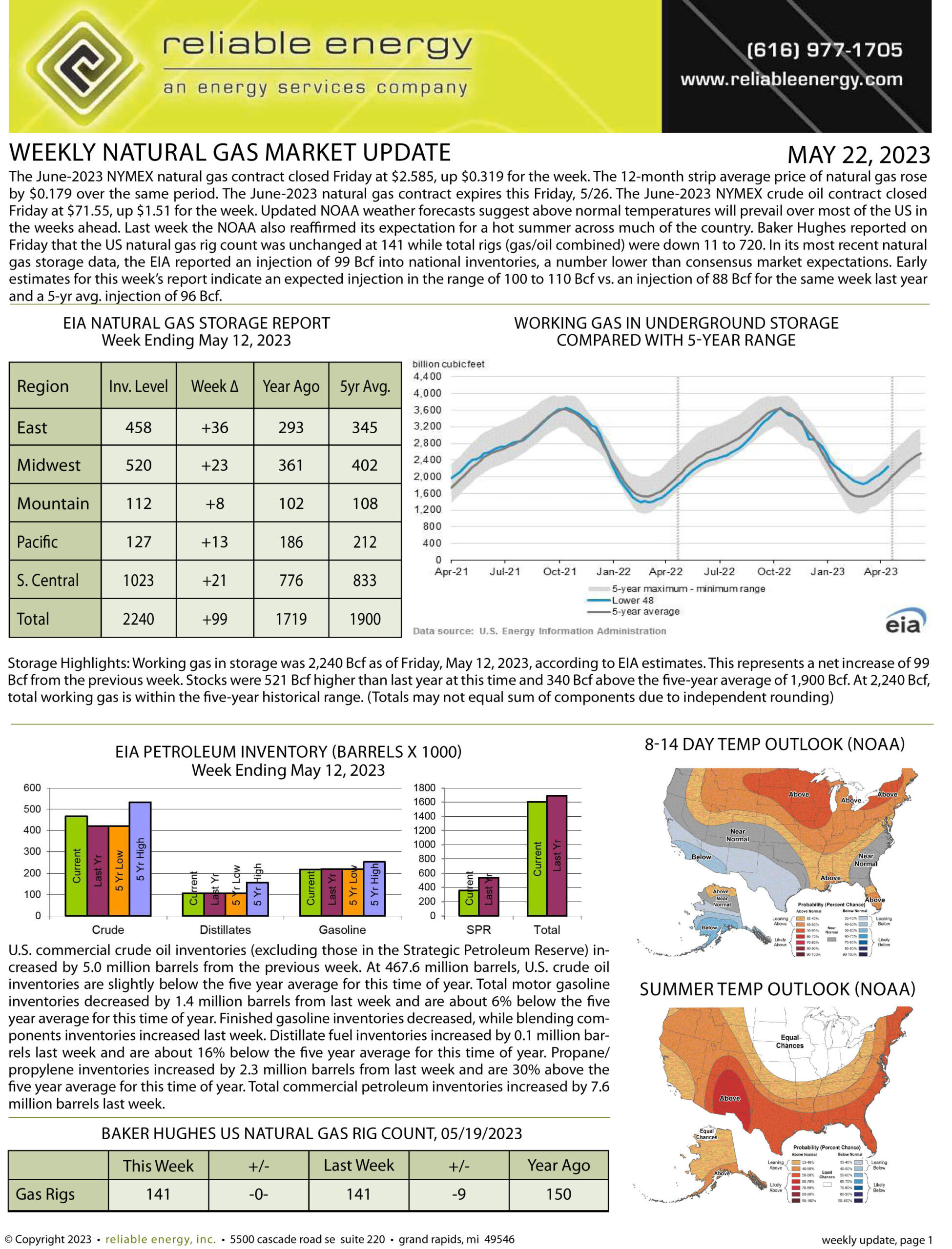 Natural Gas Market Update – May 22, 2023