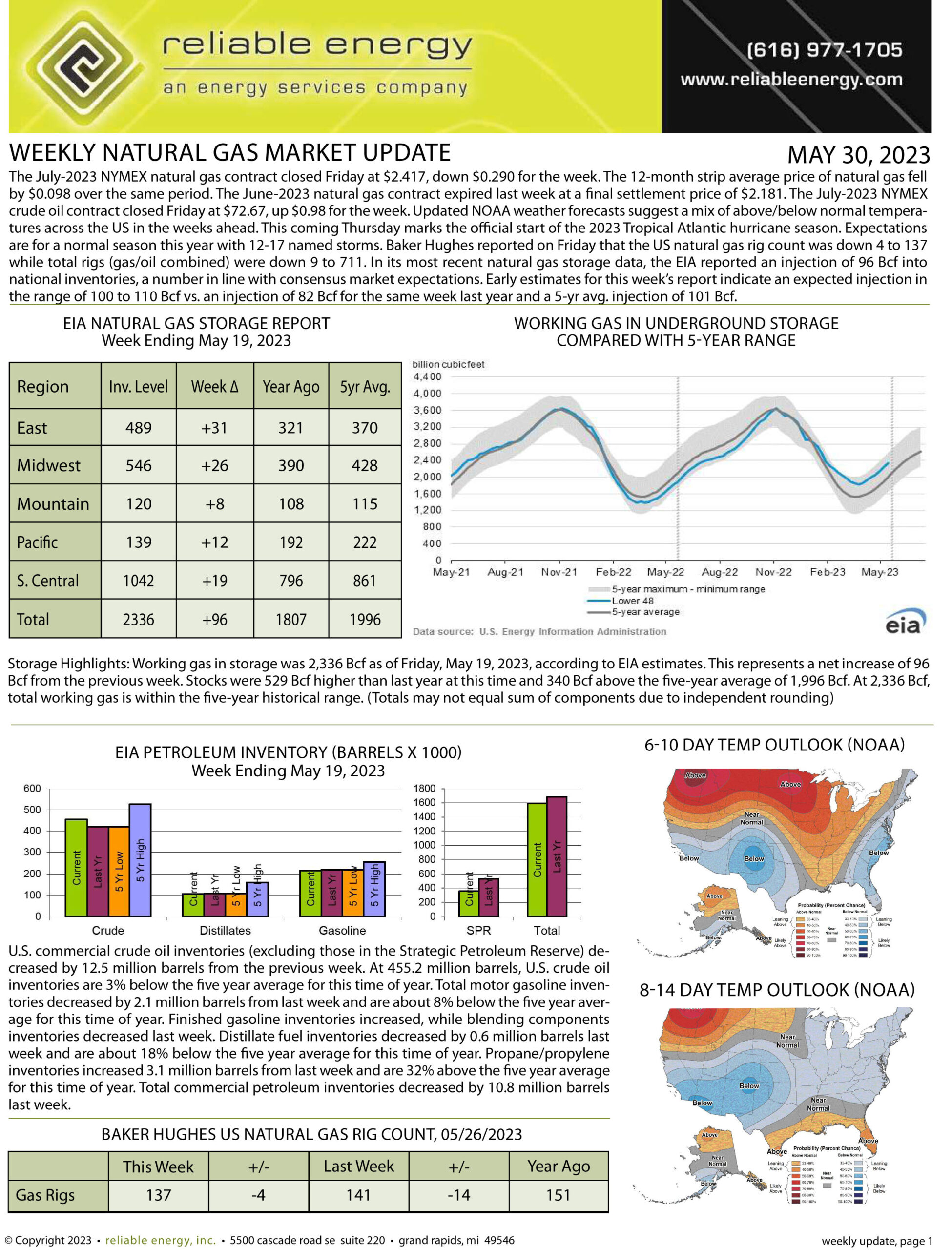 Natural Gas Market Update – May 30, 2023