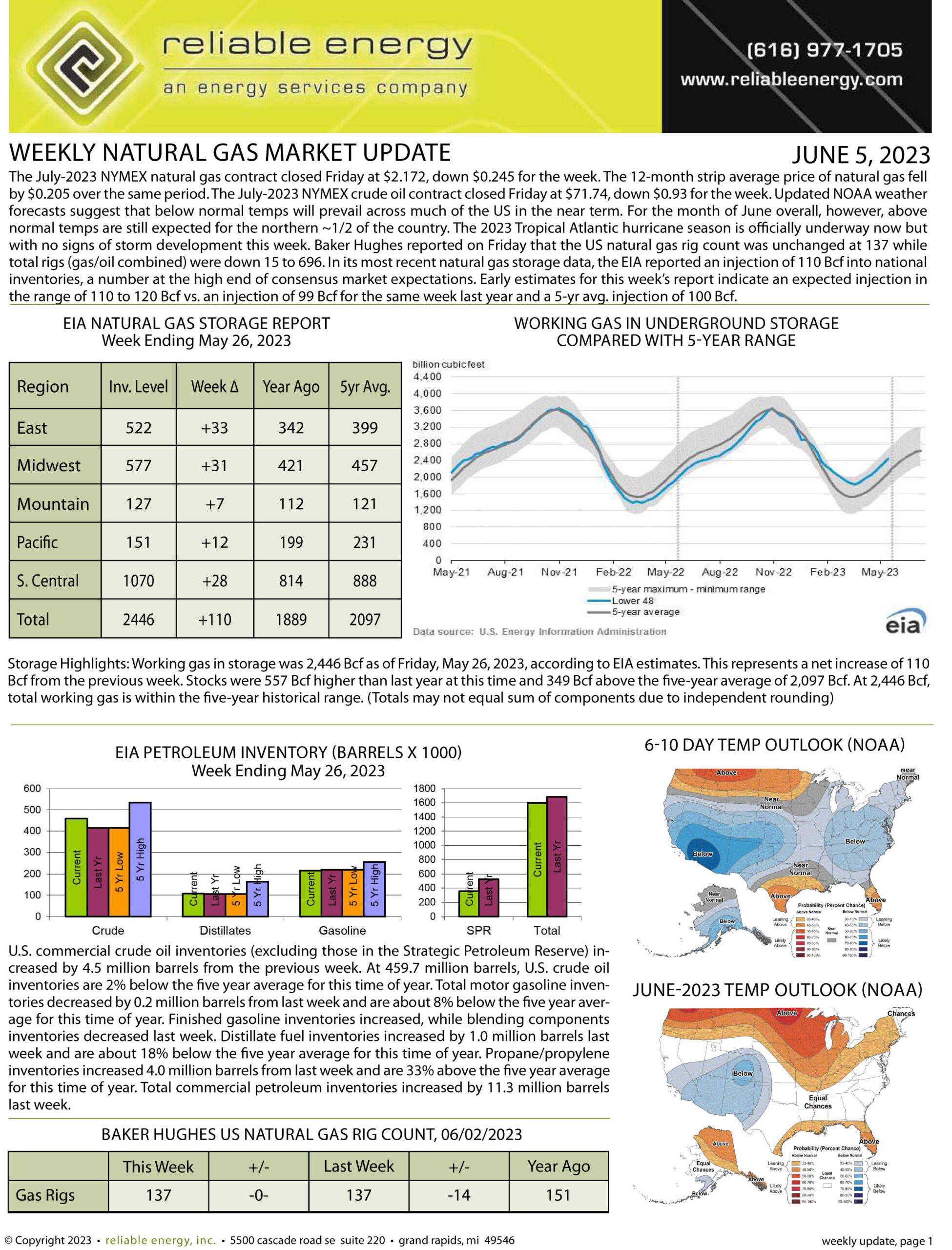 Natural Gas Market Update – June 5, 2023