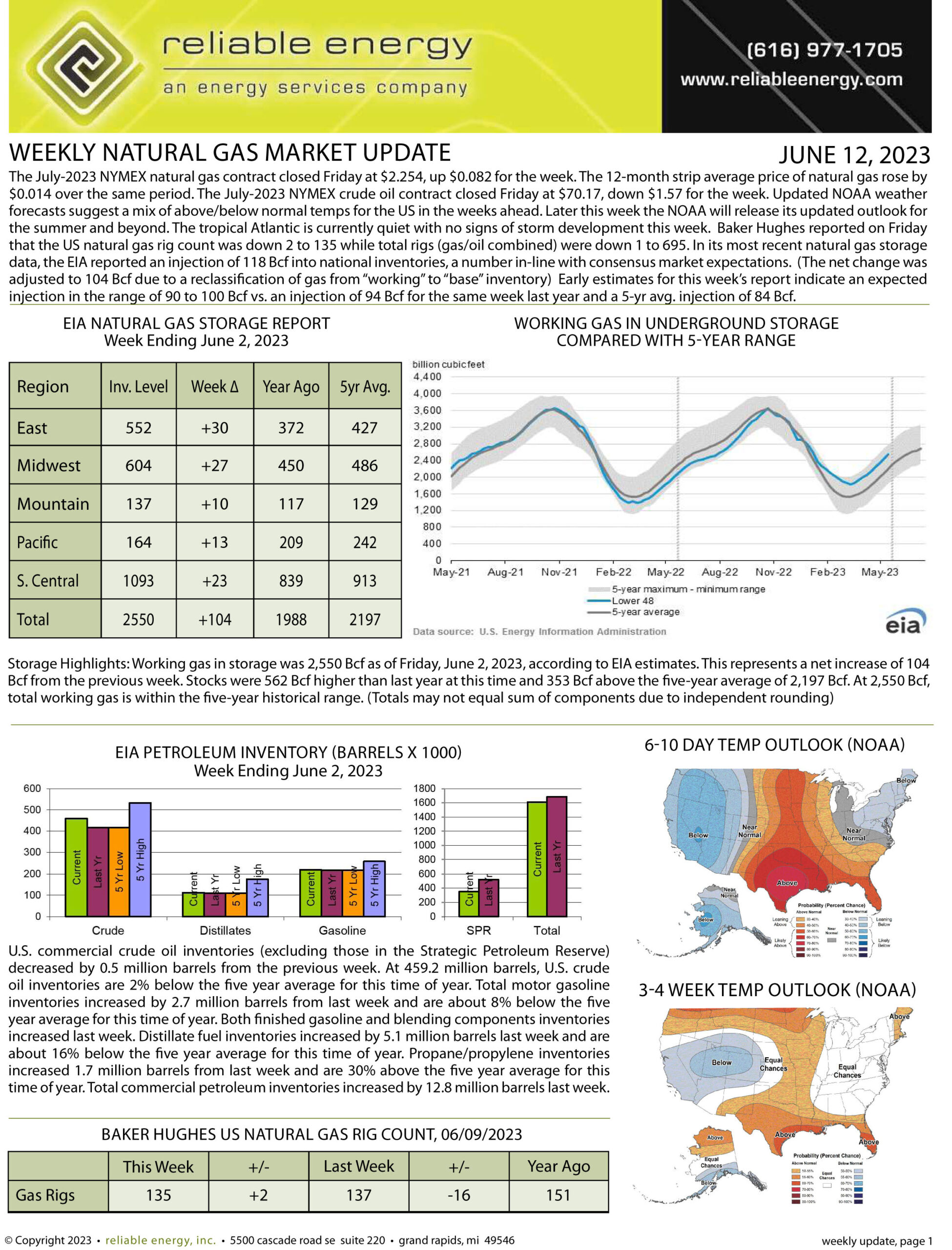 Natural Gas Market Update – June 12, 2023