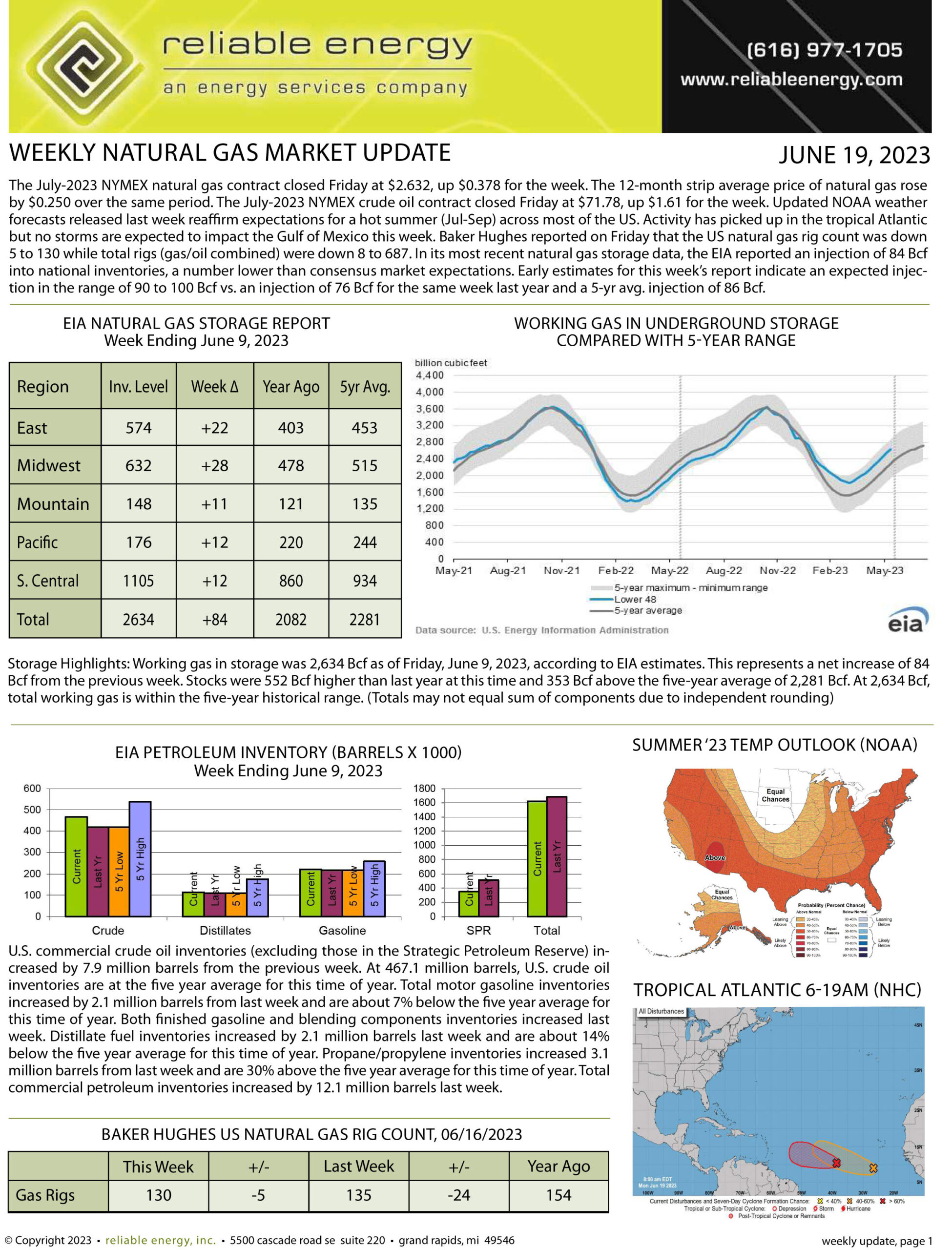 Natural Gas Market Update – June 19, 2023