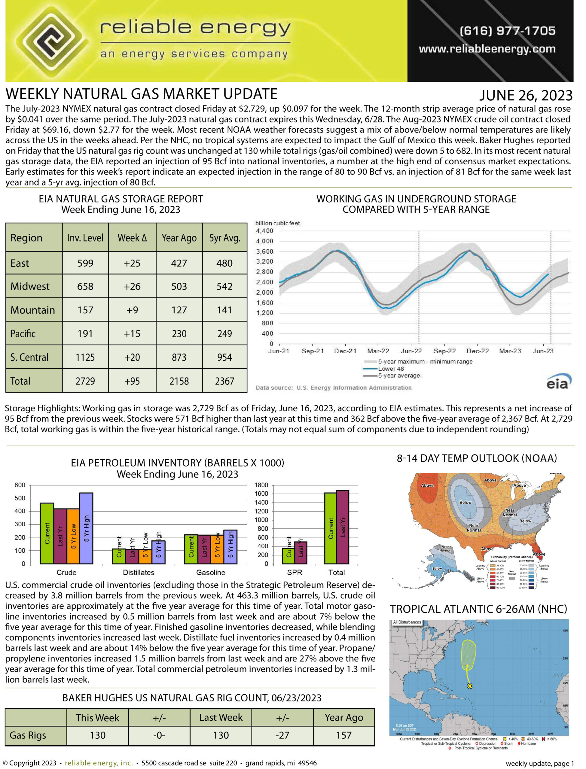 Natural Gas Market Update – June 26, 2023