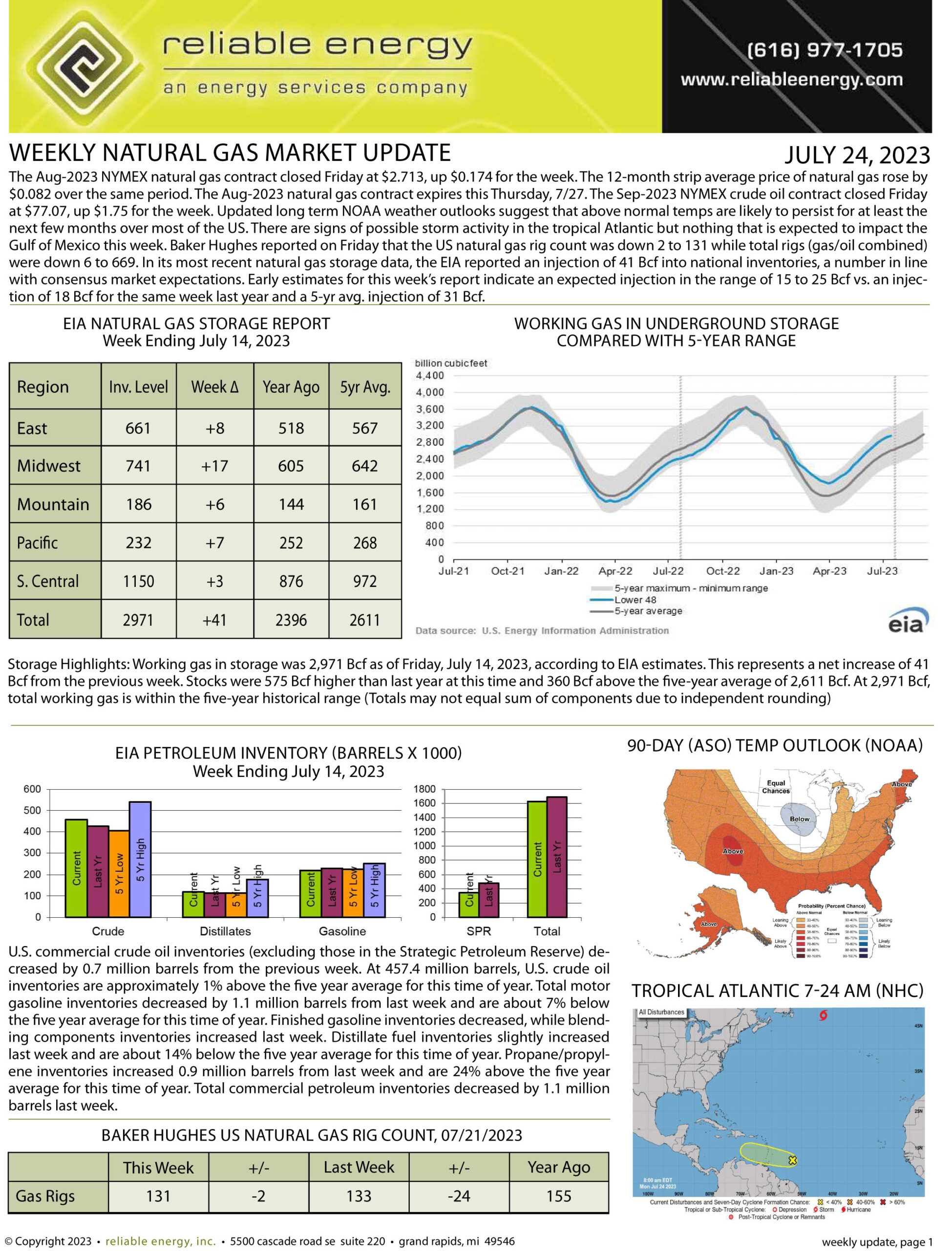 Natural Gas Market Update – July 24, 2023