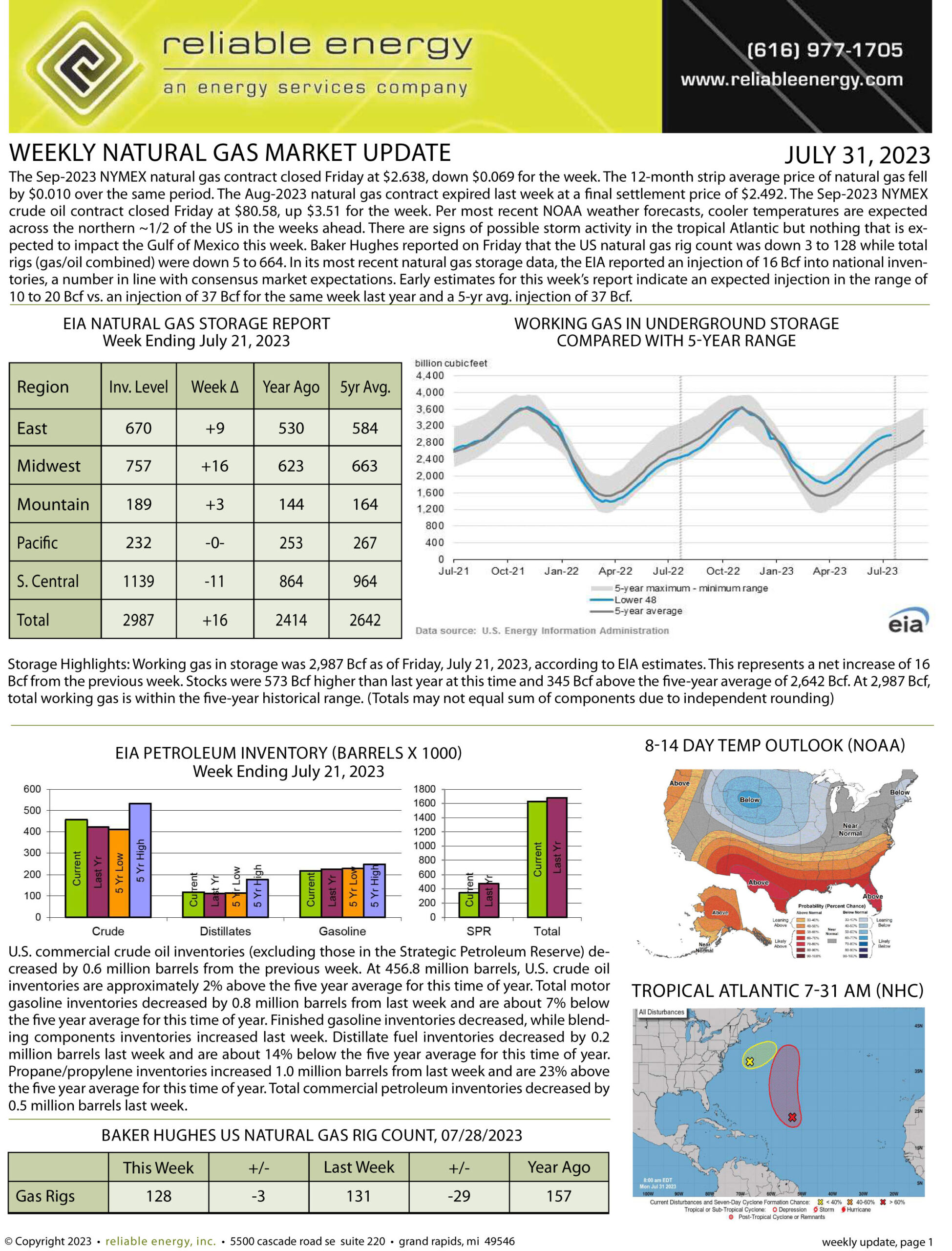 Natural Gas Market Update – July 31, 2023