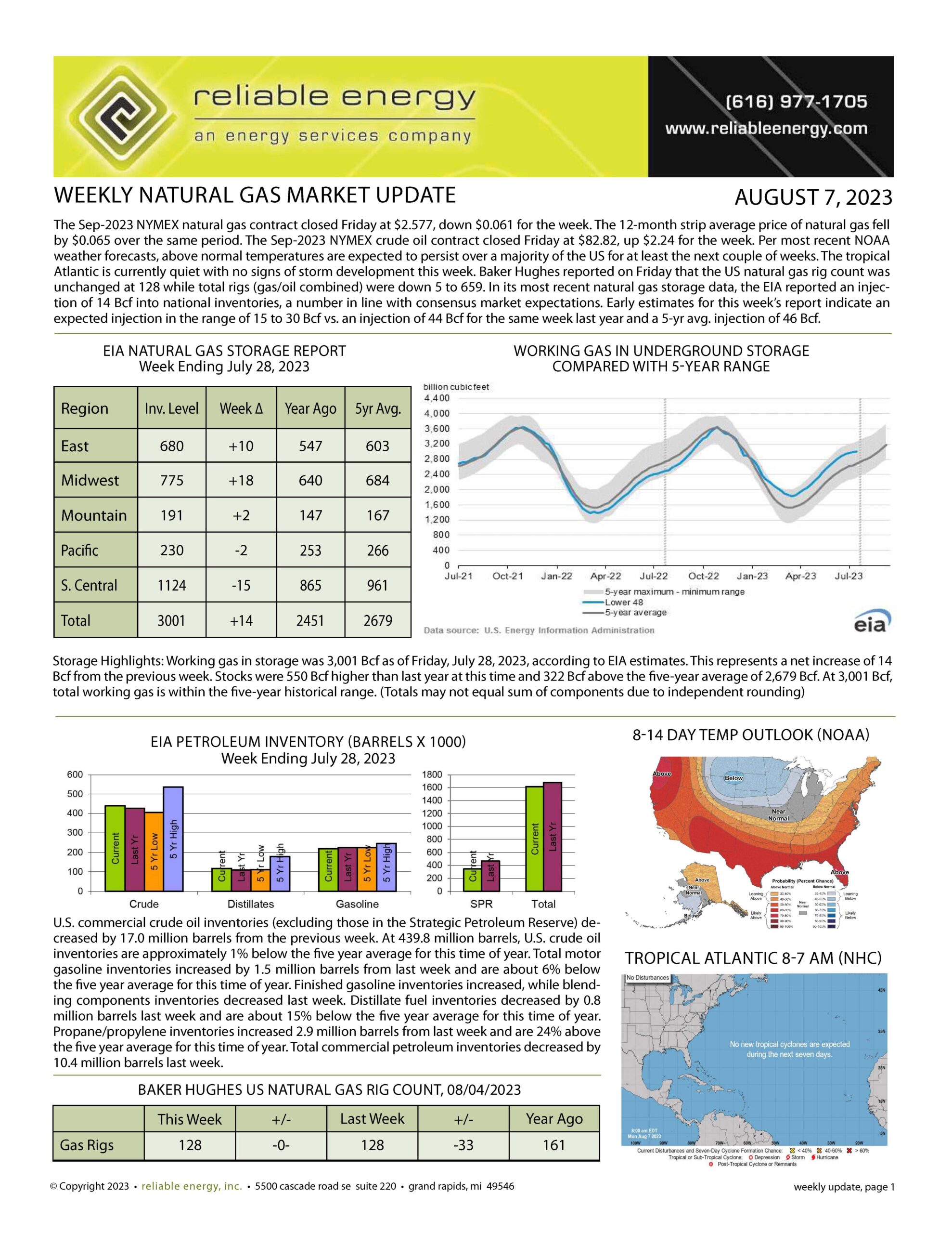 Natural Gas Market Update – August 7, 2023