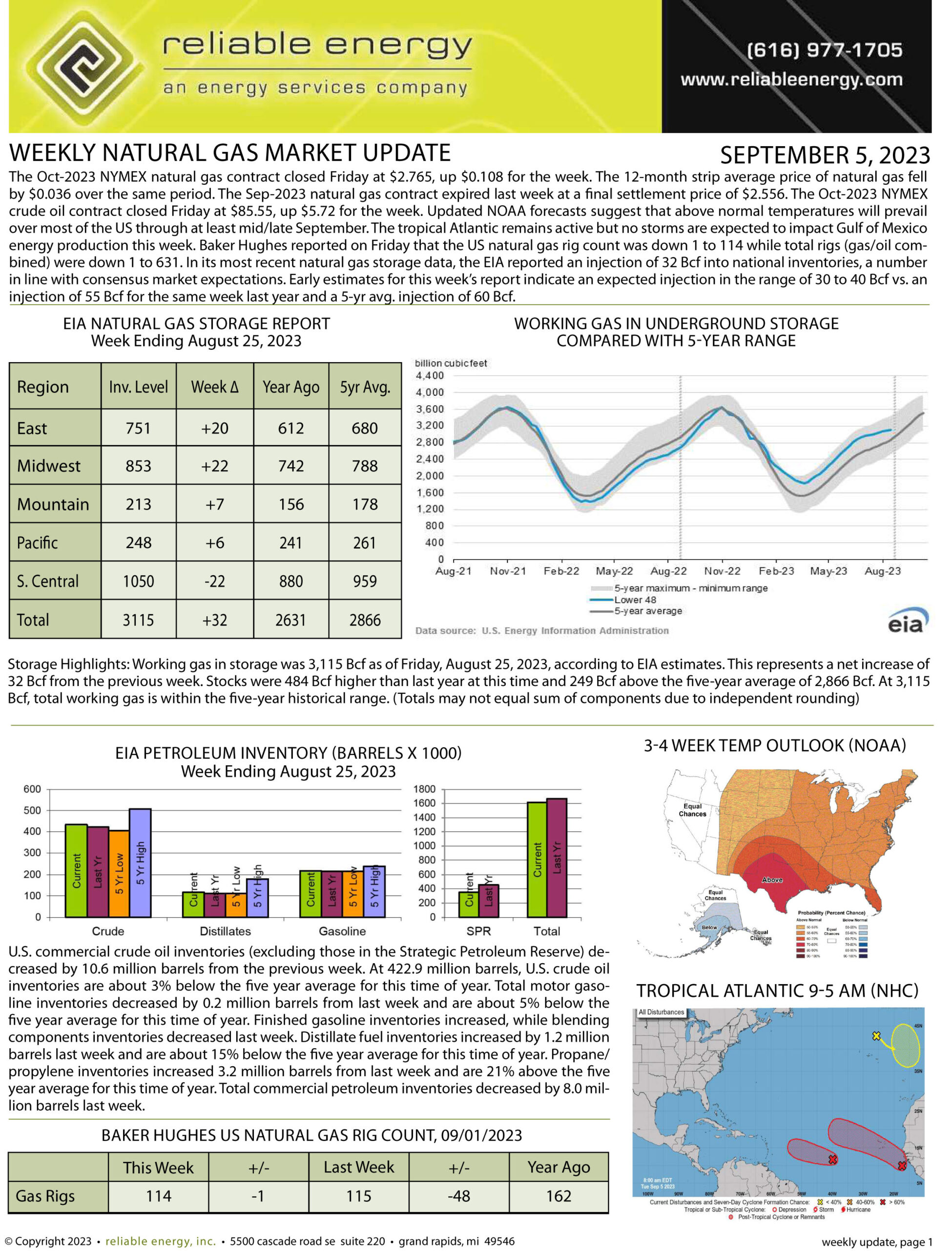 Natural Gas Market Update – September 5, 2023