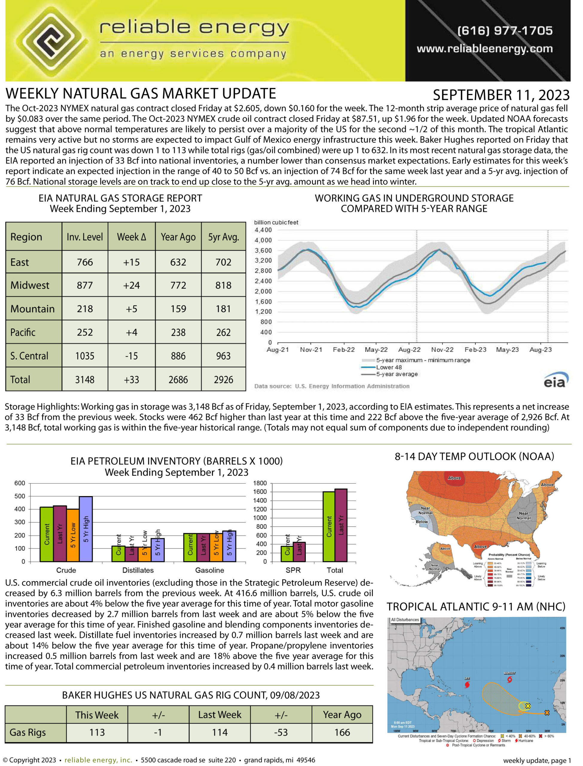 Natural Gas Market Update – September 11, 2023