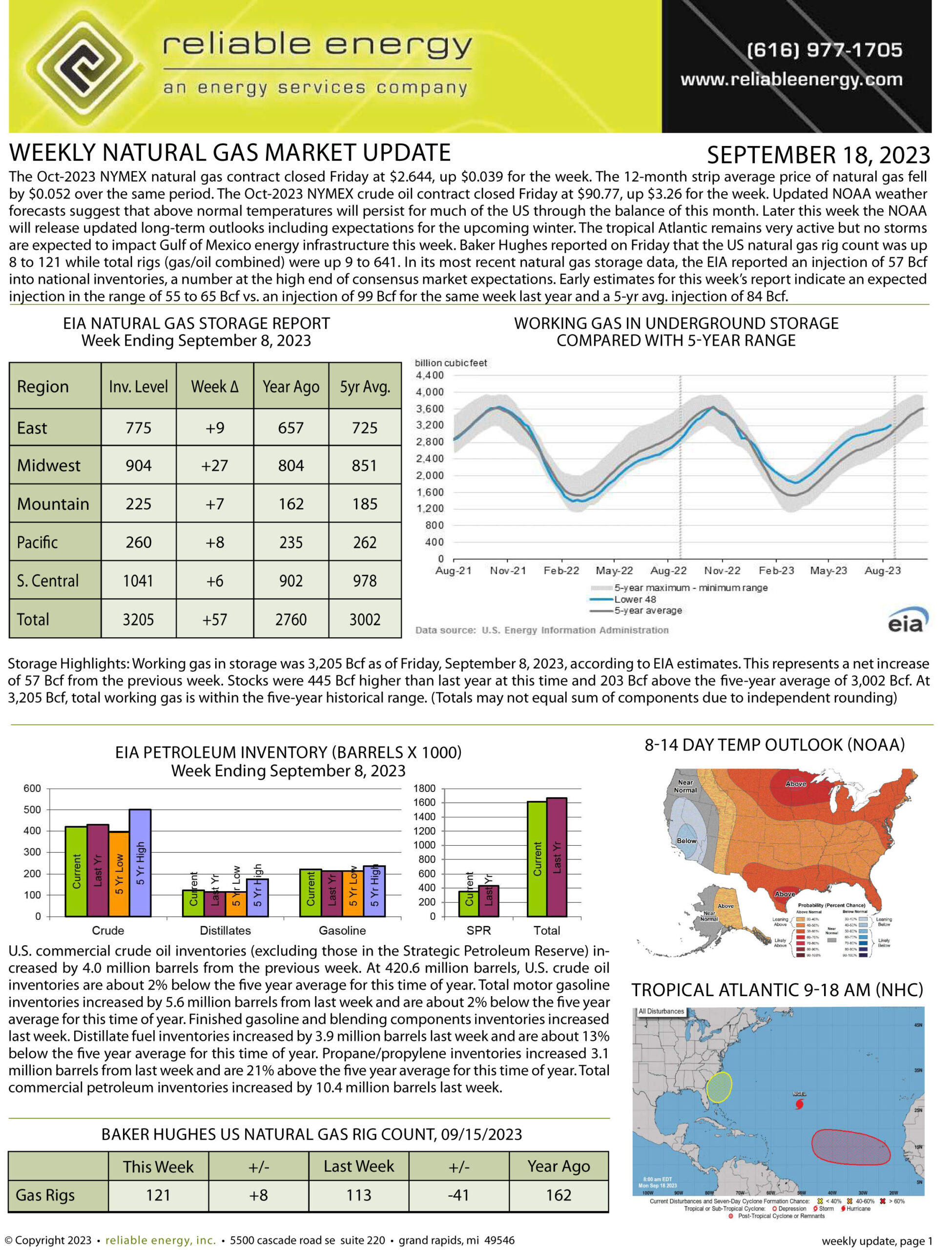 Natural Gas Market Update – September 18, 2023