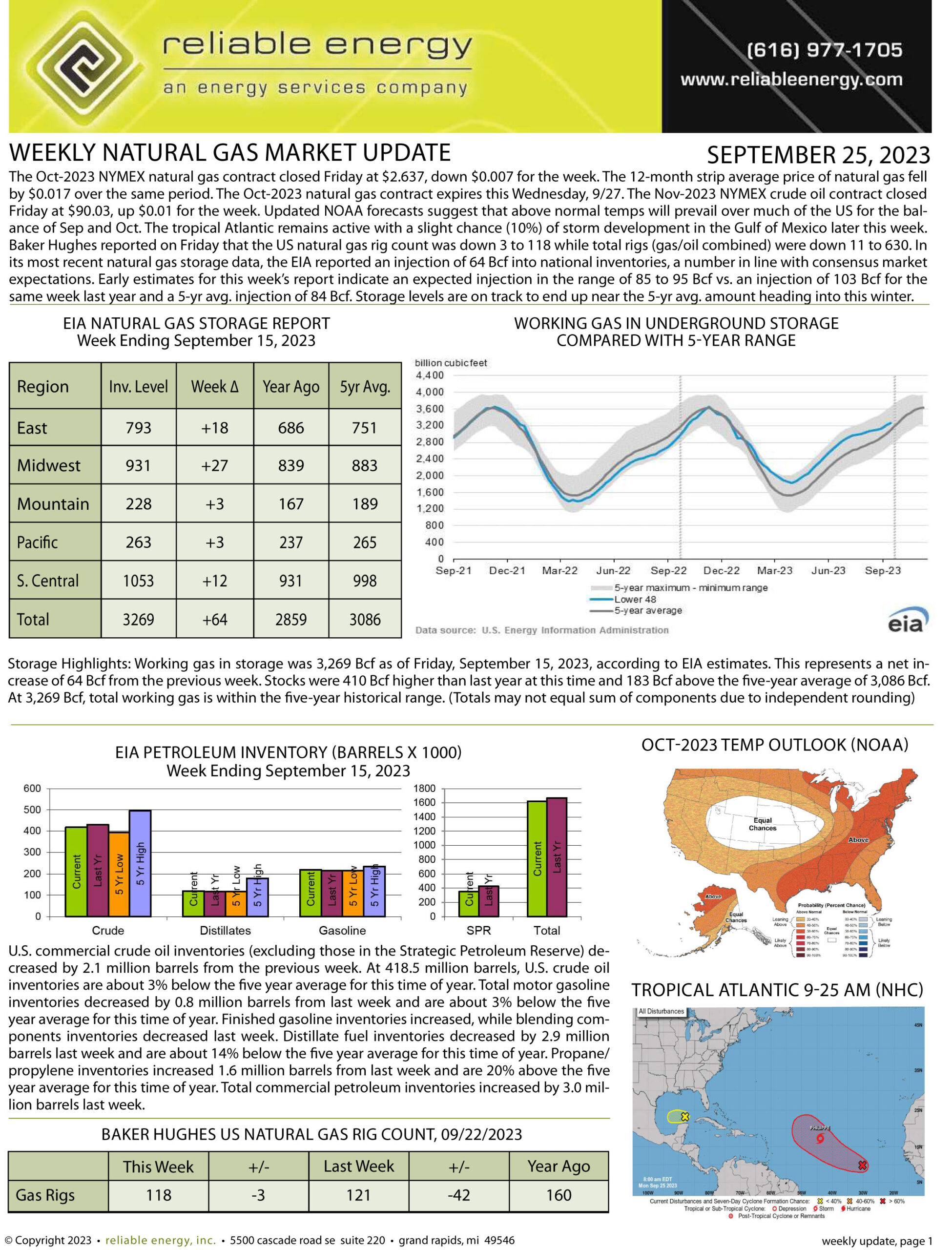 Natural Gas Market Update – September 25, 2023