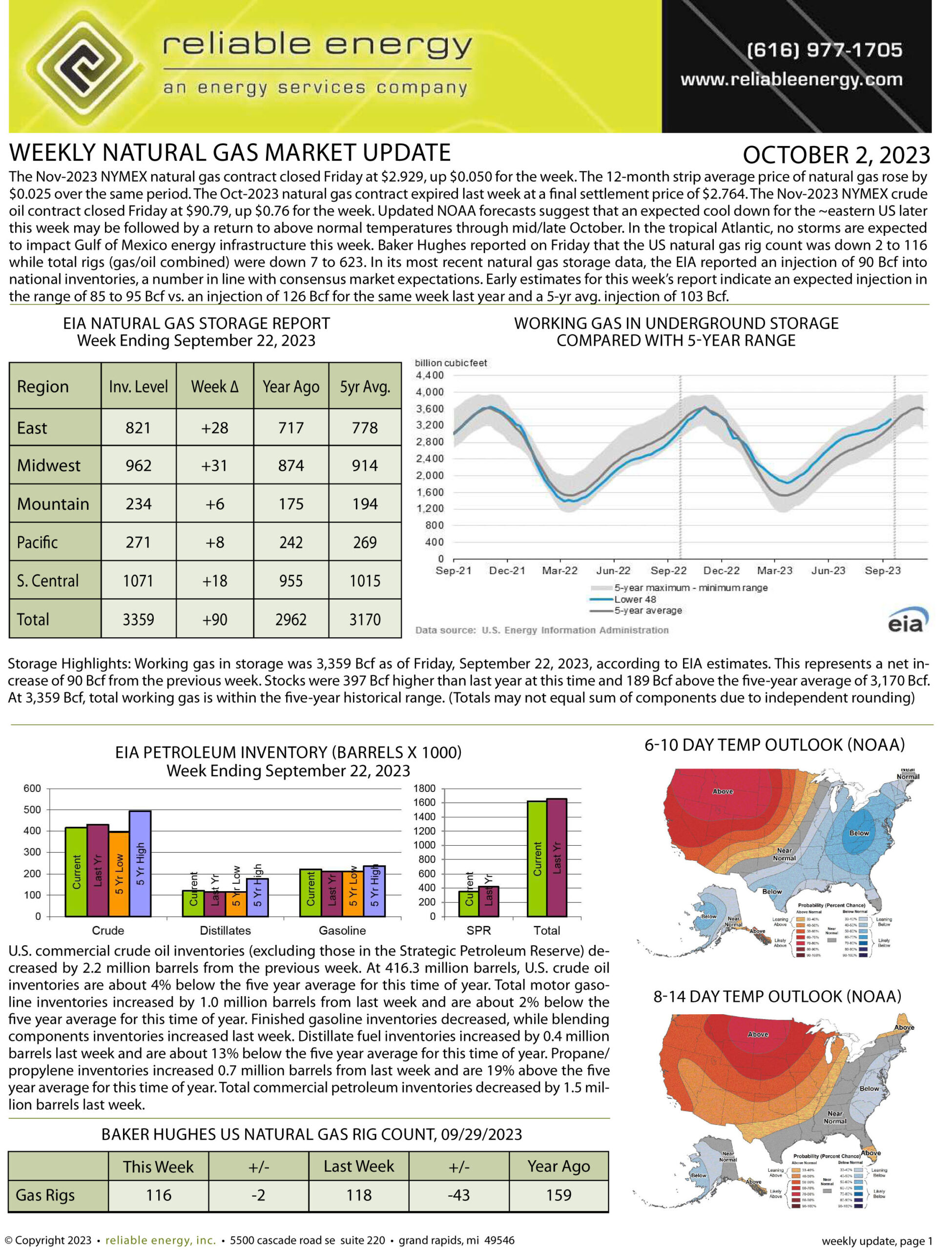 Natural Gas Market Update – October 2, 2023