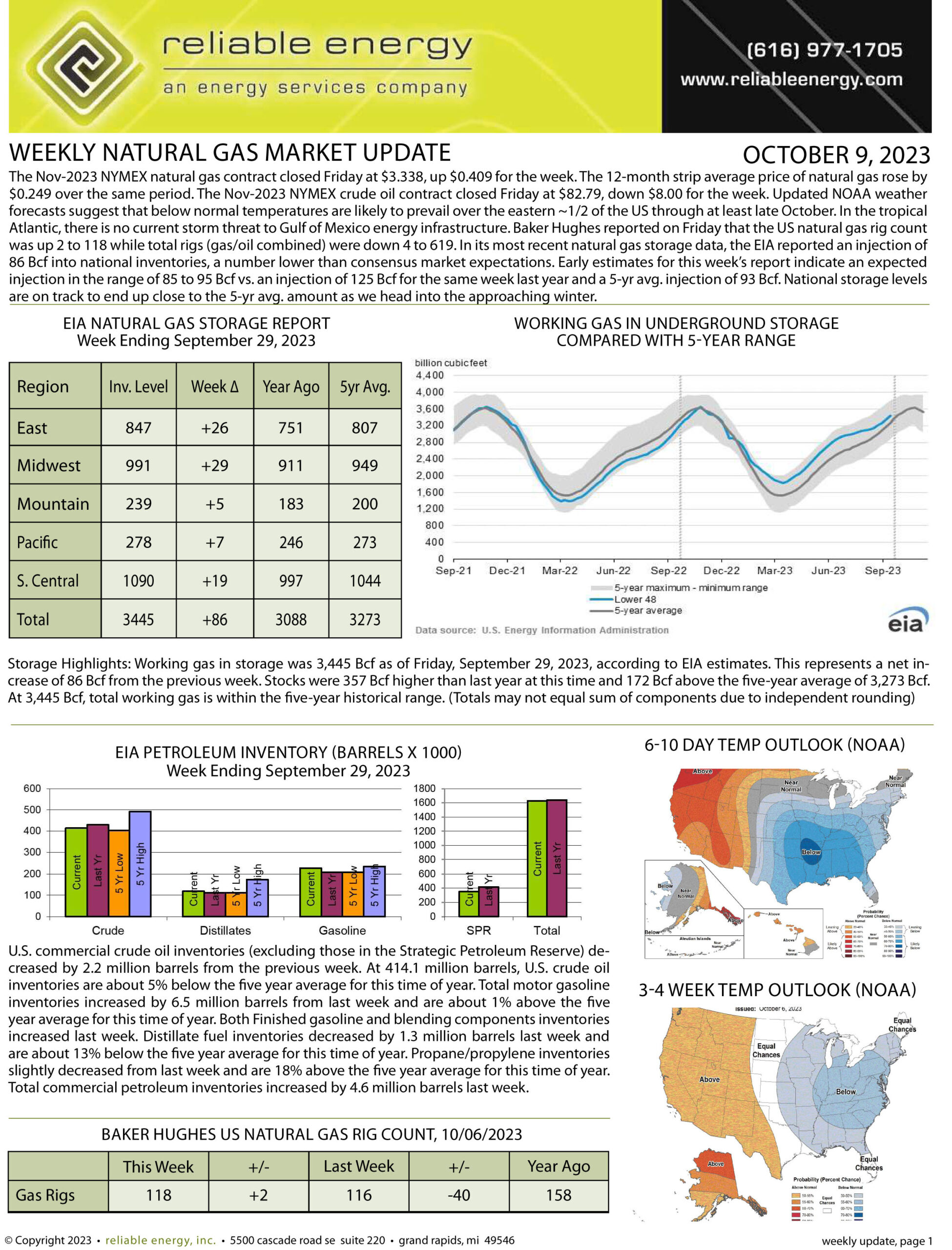 Natural Gas Market Update – October 9, 2023