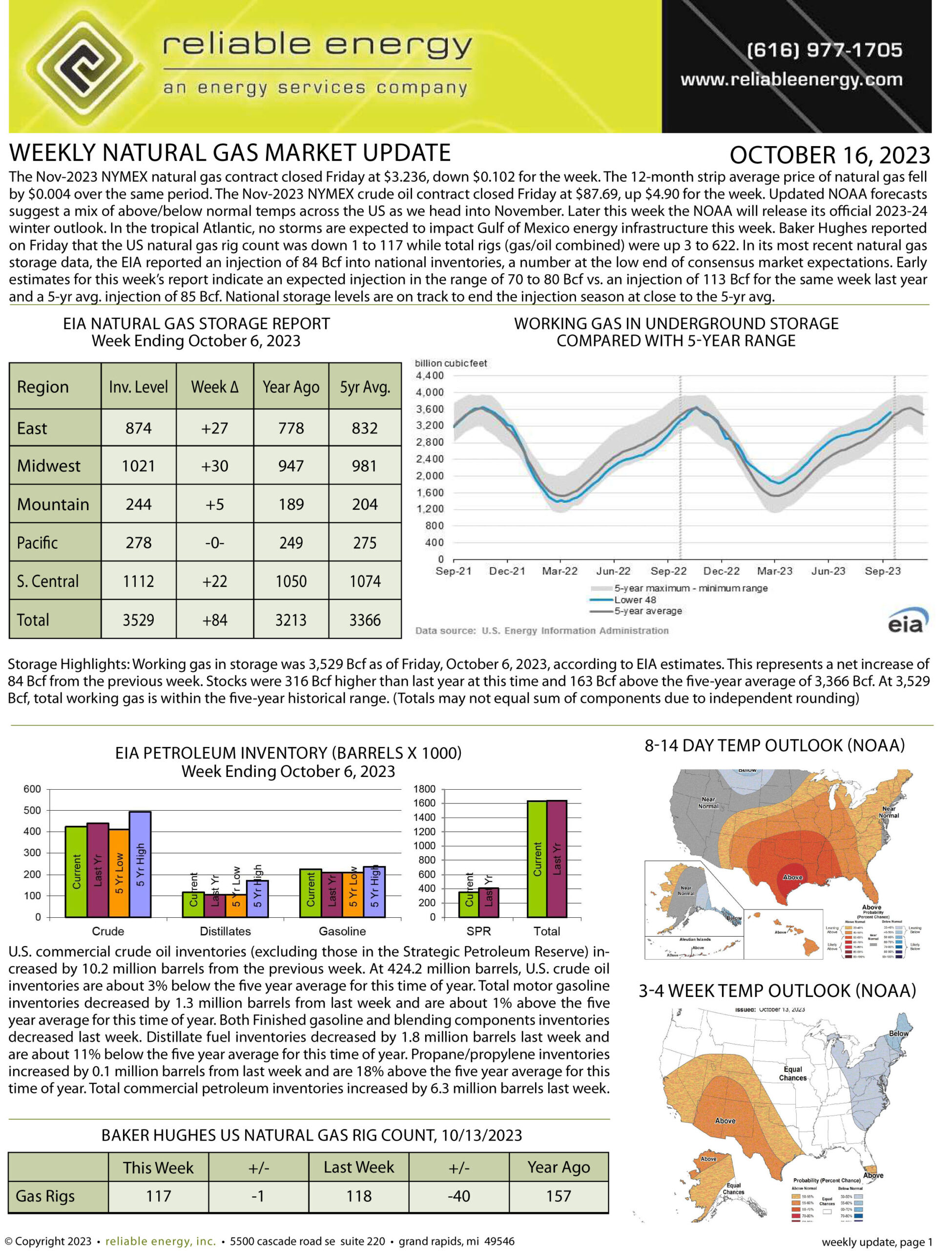 Natural Gas Market Update – October 16, 2023