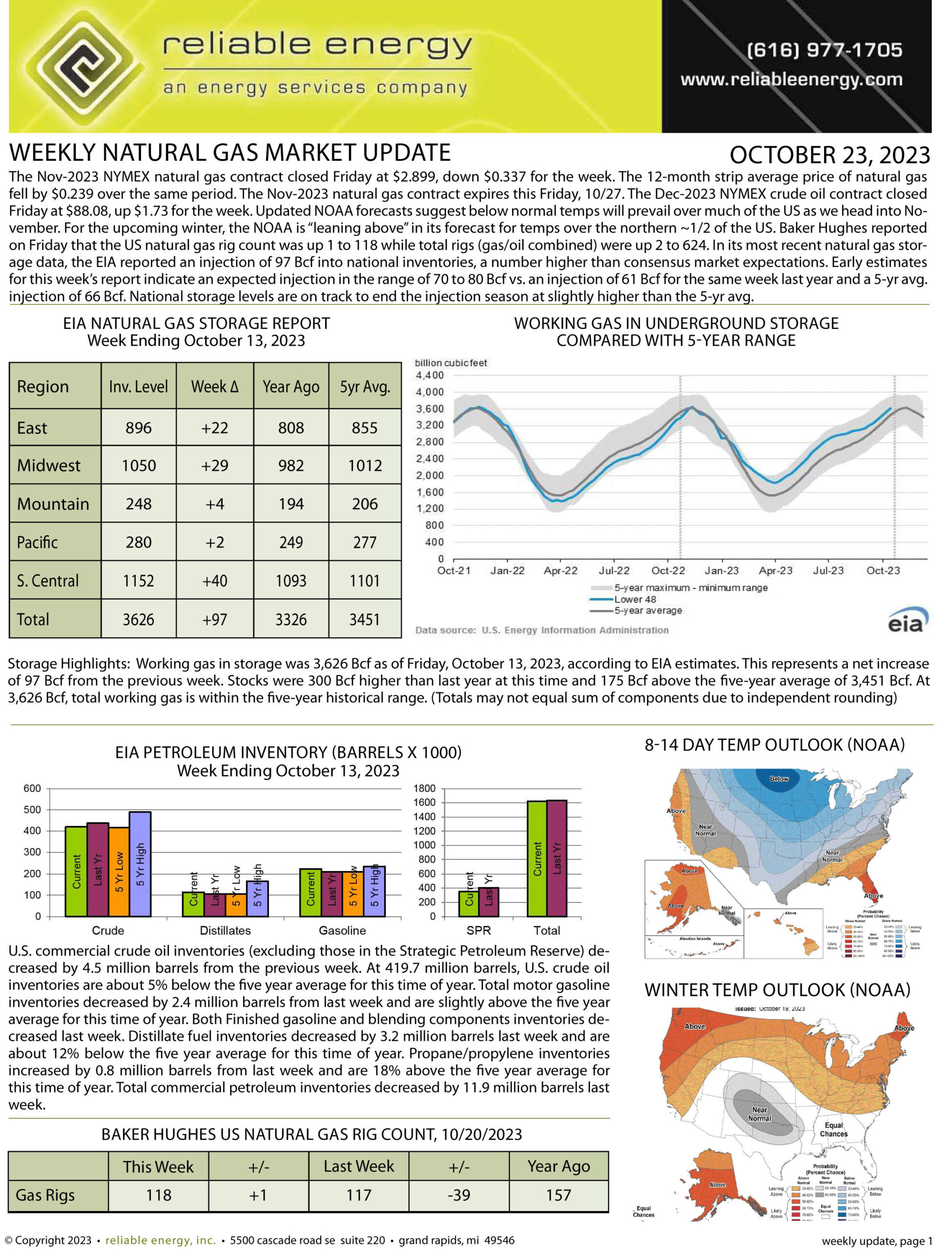 Natural Gas Market Update – October 23, 2023