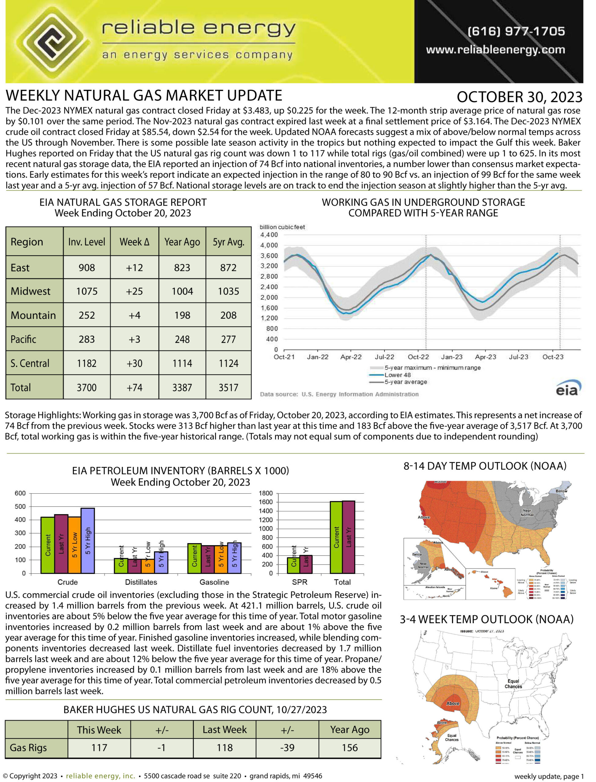 Natural Gas Market Update – October 30, 2023