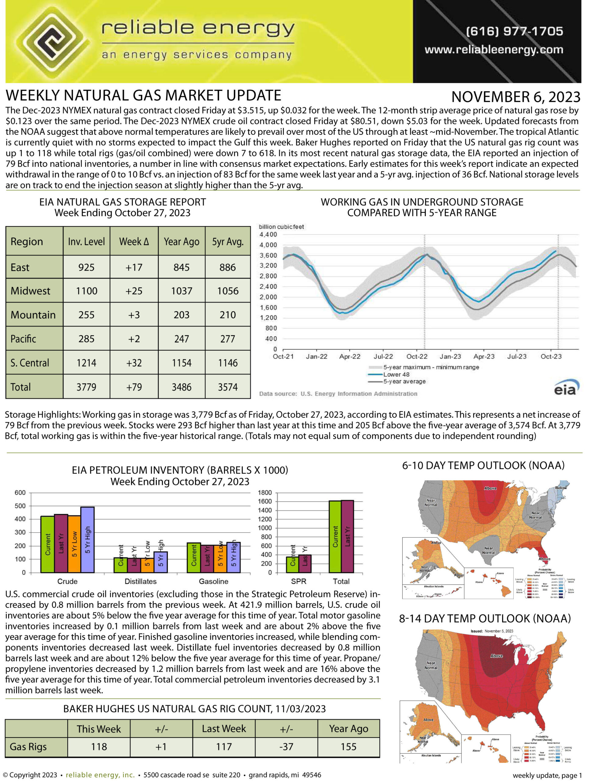 Natural Gas Market Update – November 6, 2023