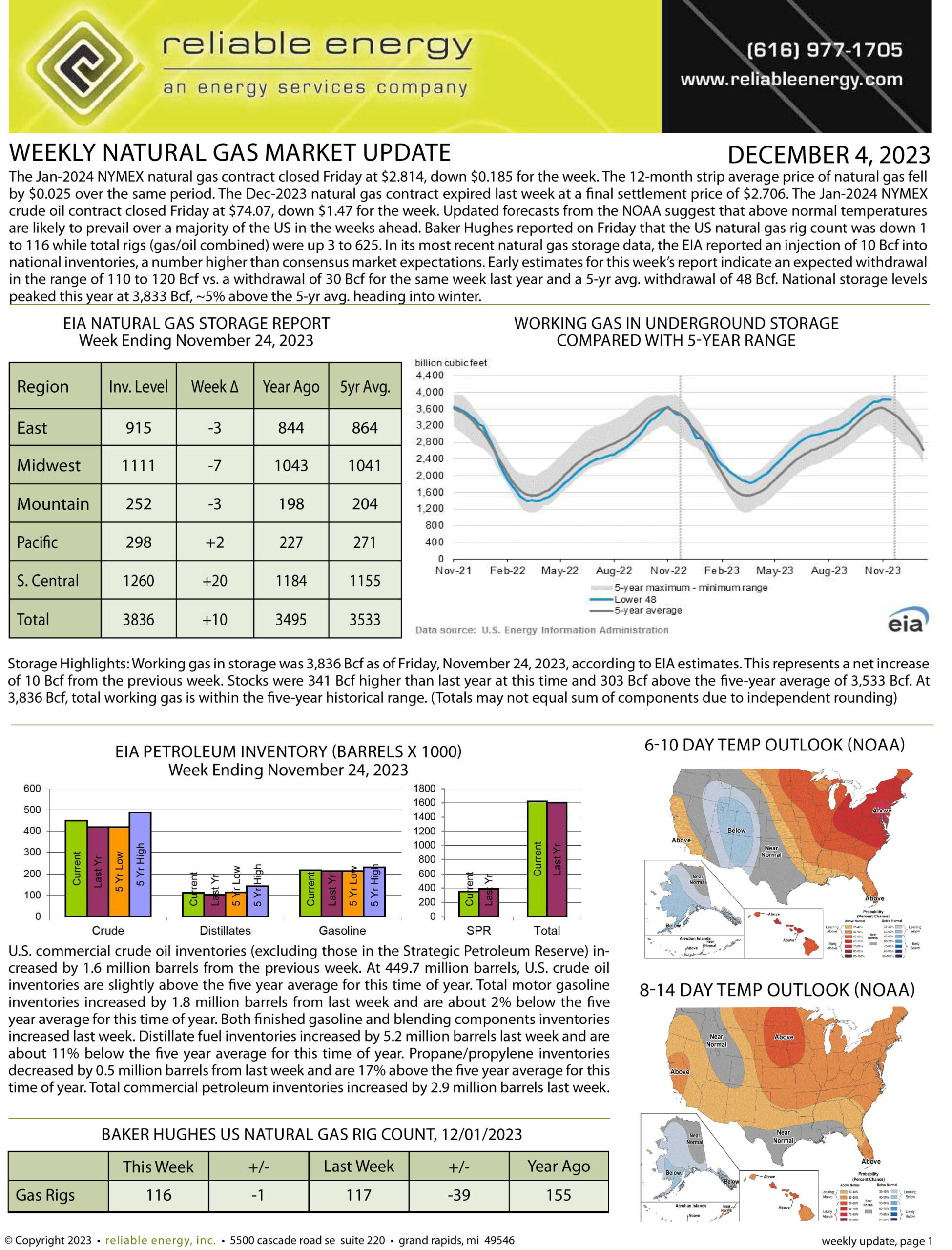 Natural Gas Market Update – December 4, 2023