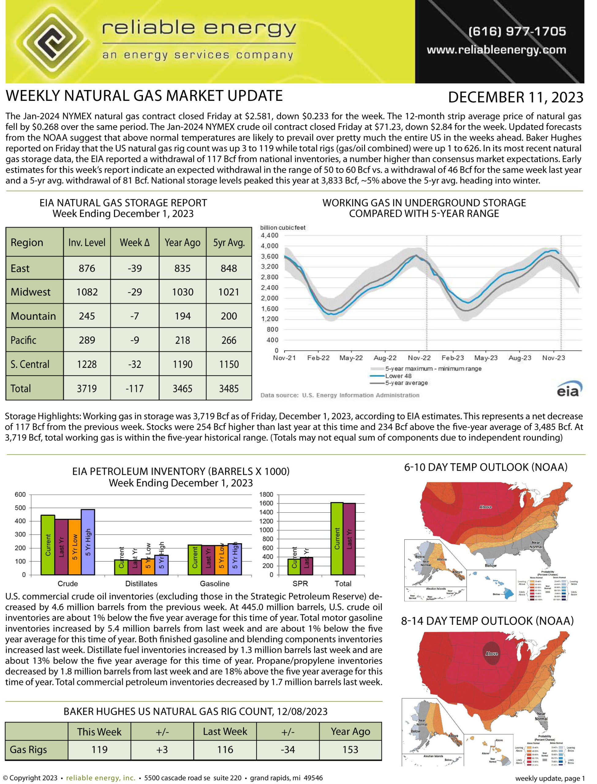 Natural Gas Market Update – December 11, 2023