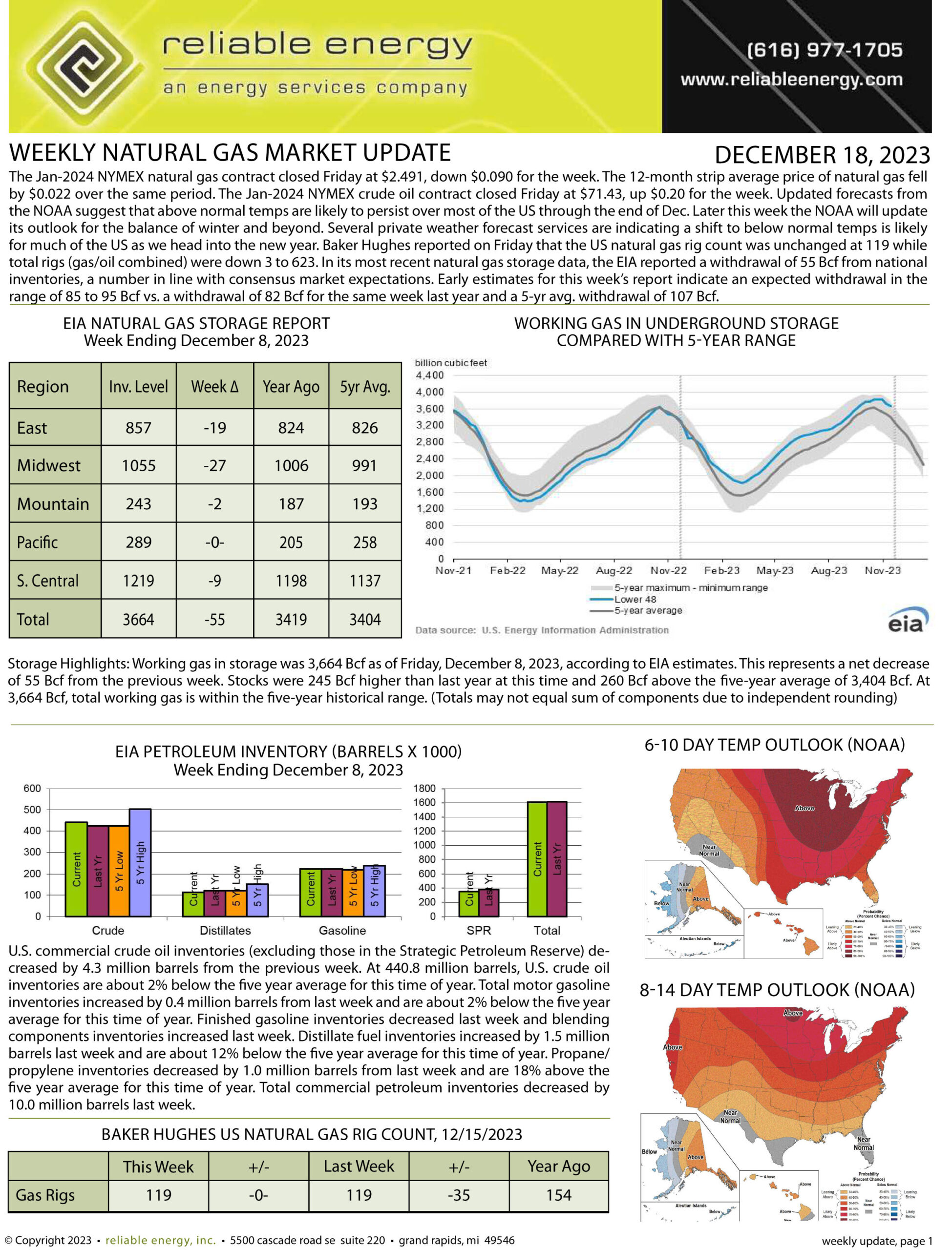 Natural Gas Market Update – December 18, 2023